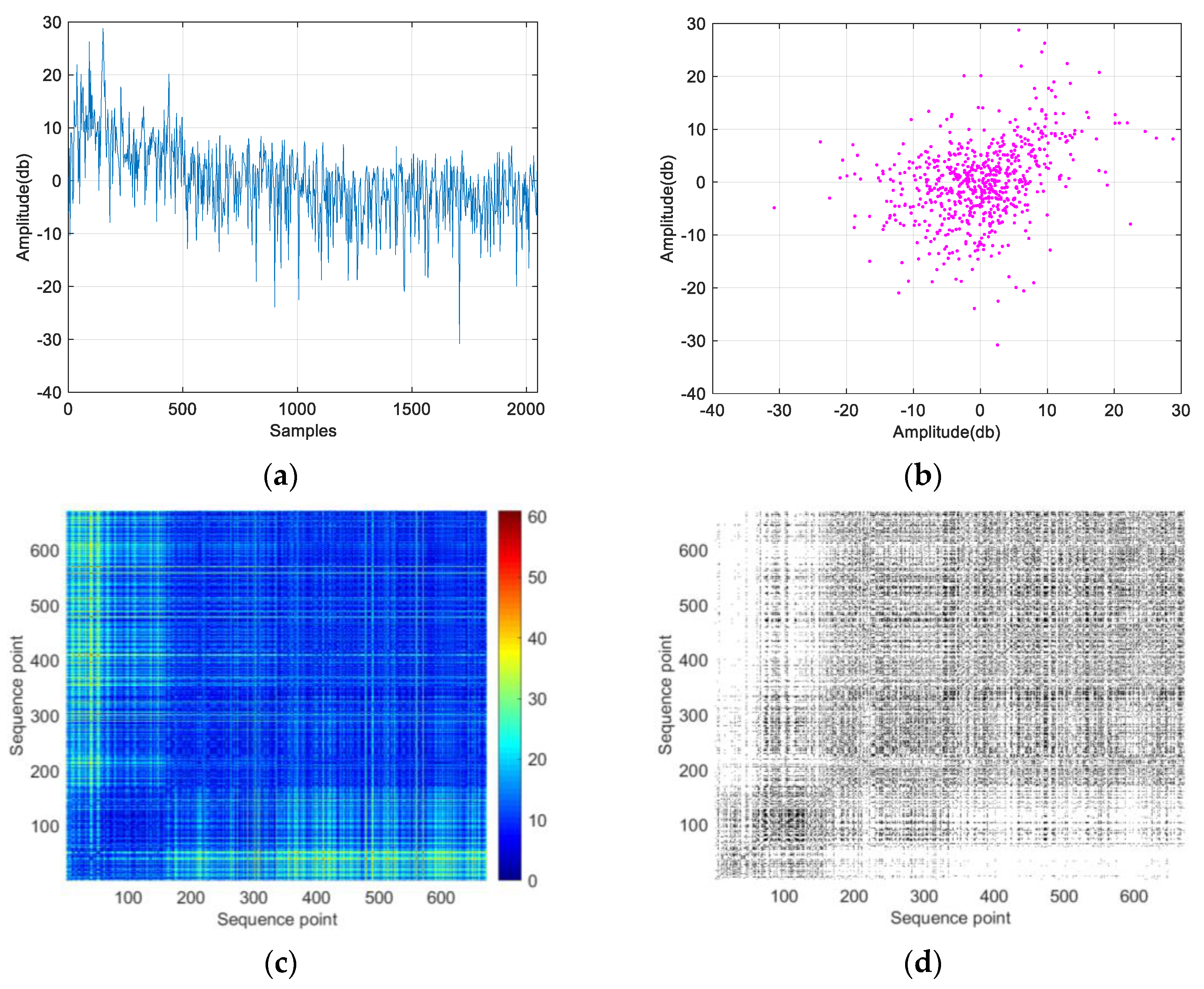 Sensors 21 04596 g0a2