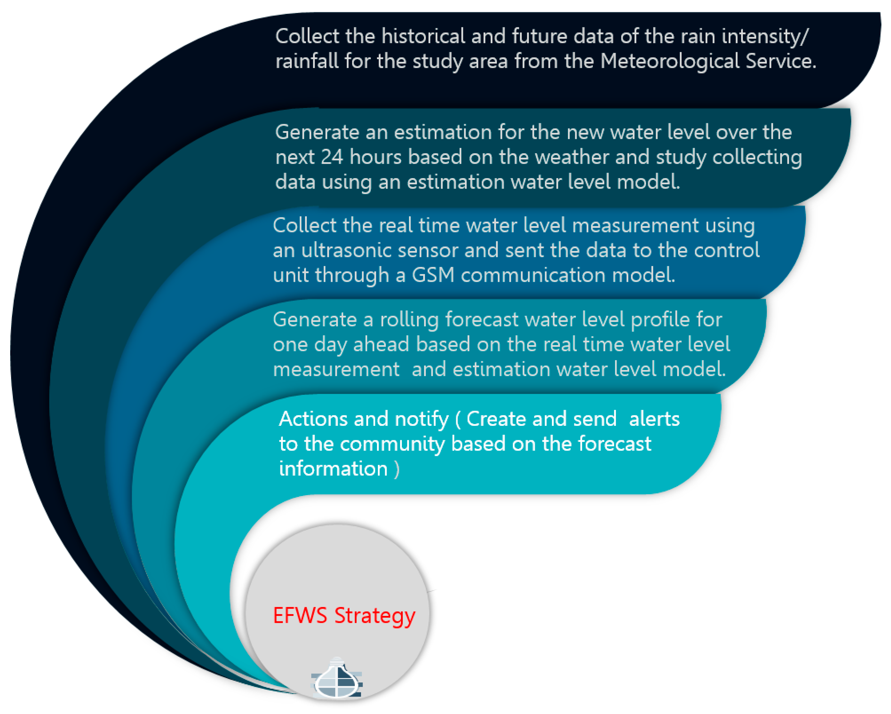 Sensors 21 04598 g002