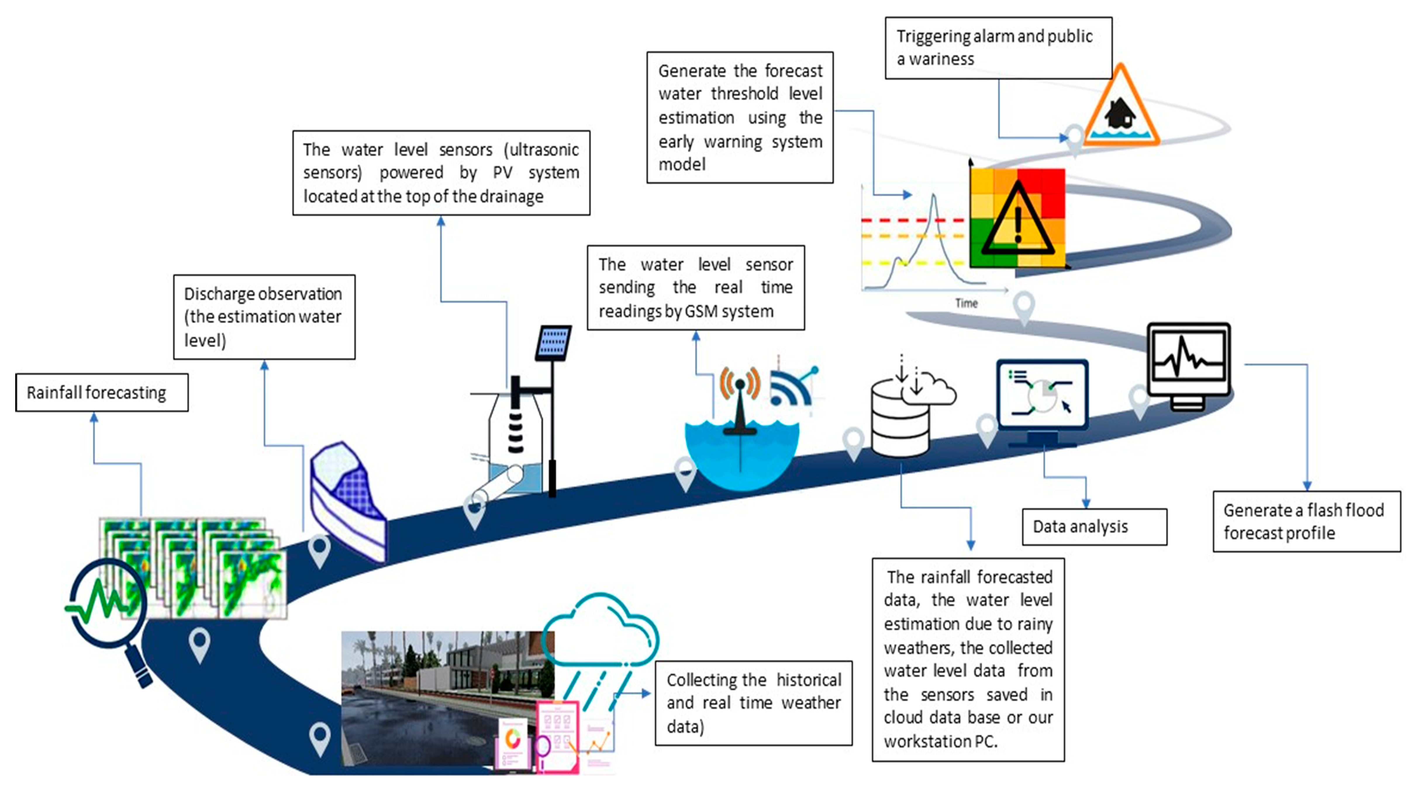 Sensors 21 04598 g003