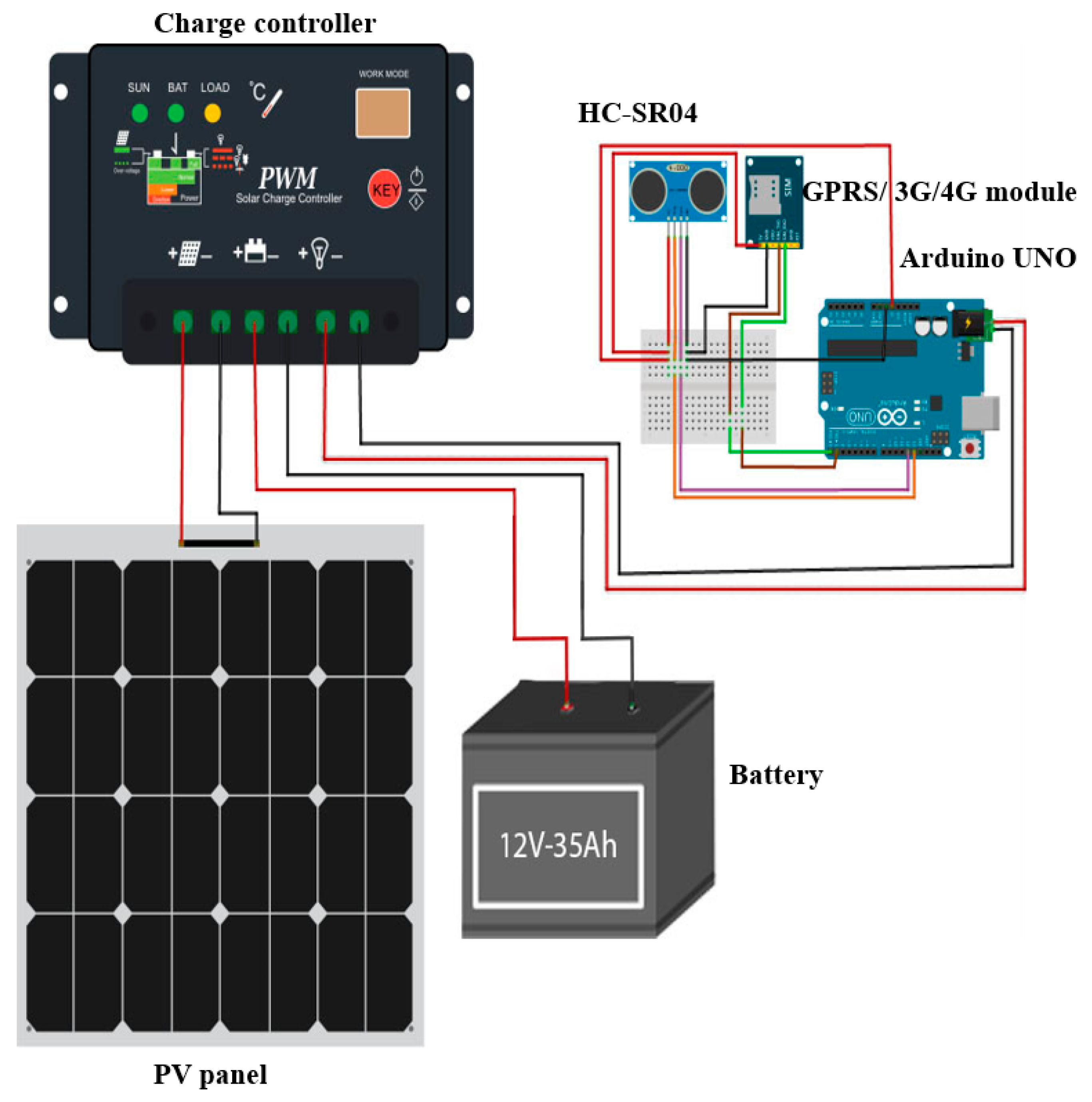 Sensors 21 04598 g008