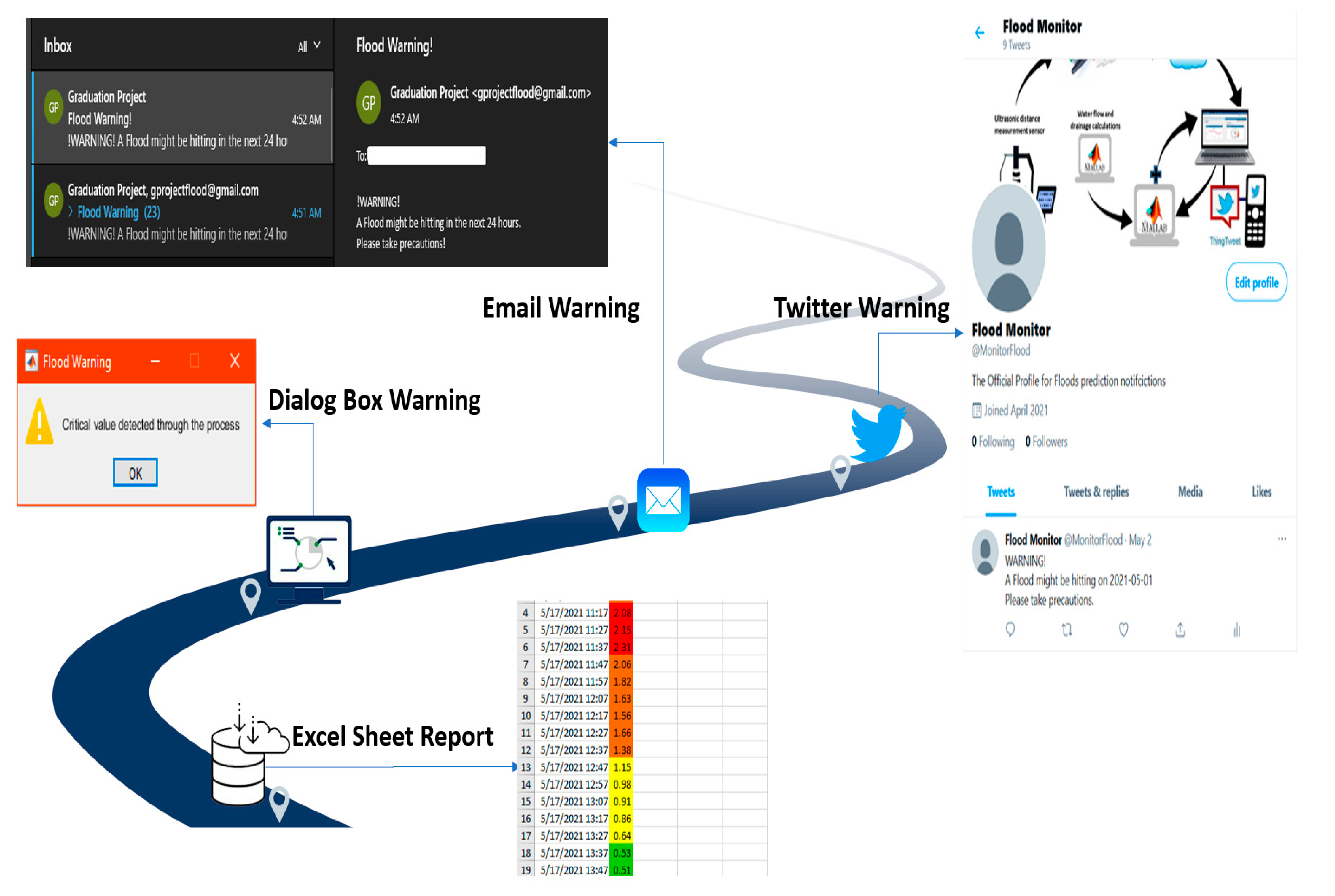 Sensors 21 04598 g011