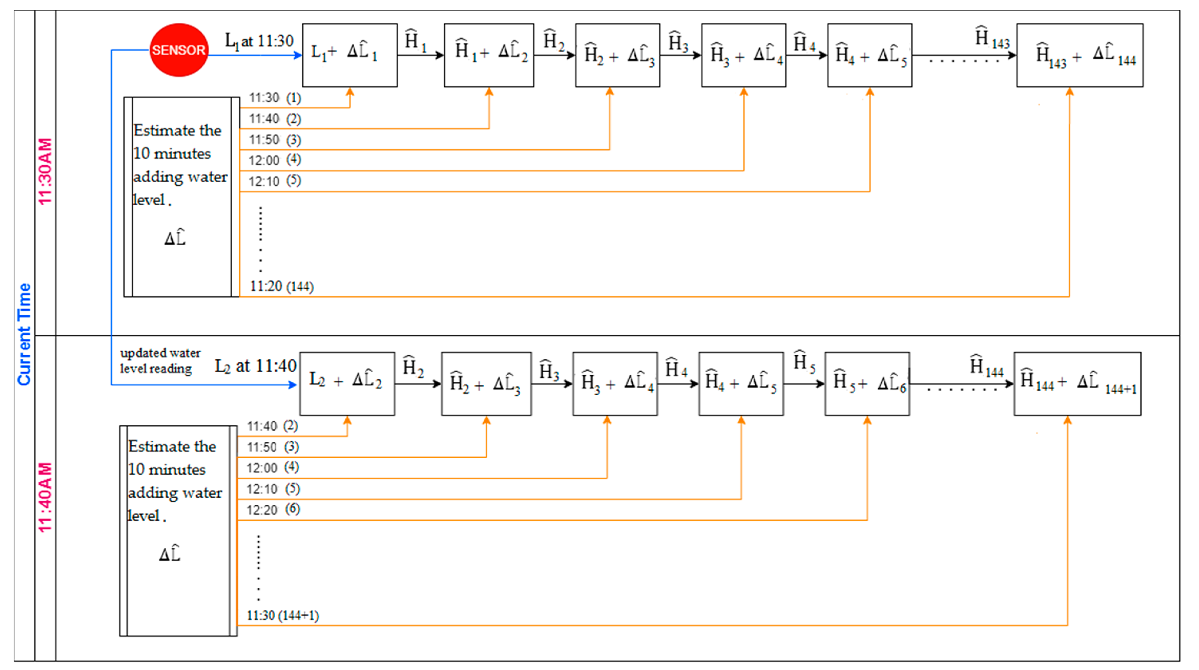 Sensors 21 04598 g012