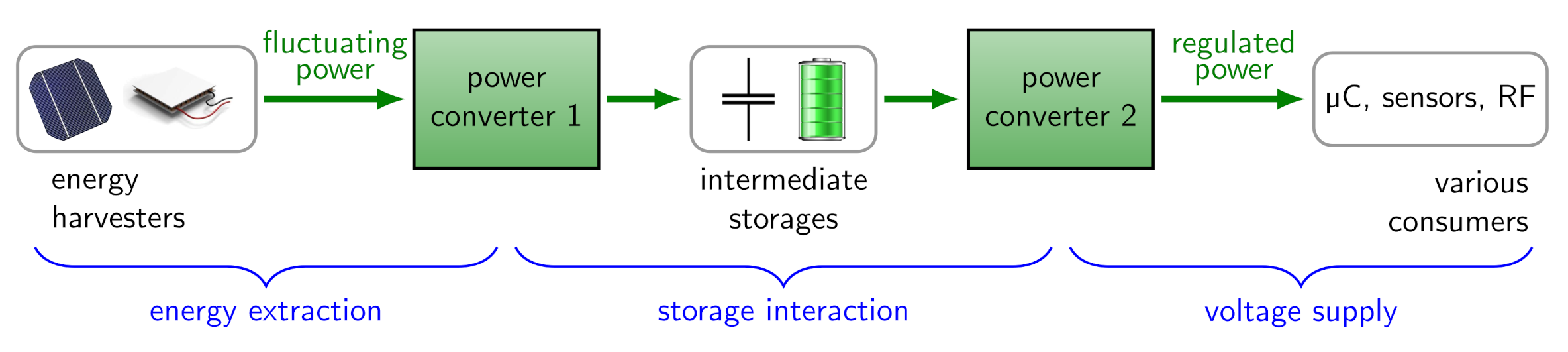Sensors 21 04599 g001