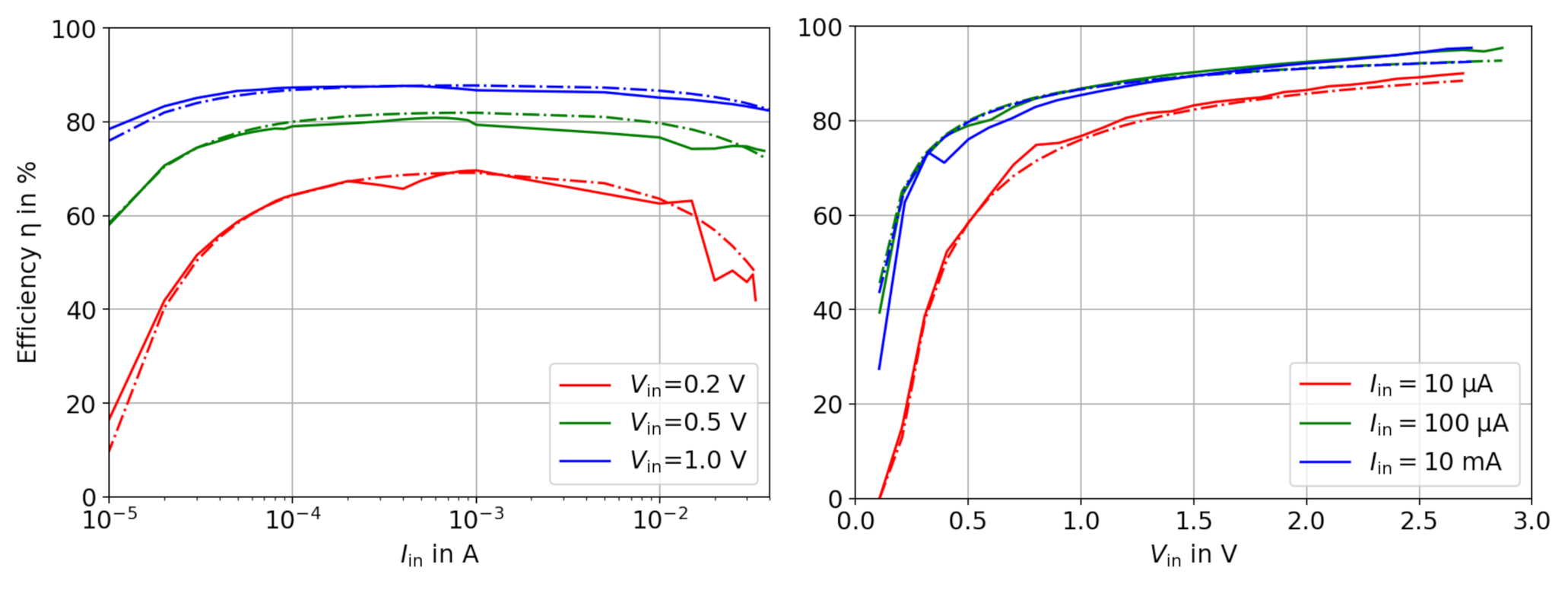 Sensors 21 04599 g005
