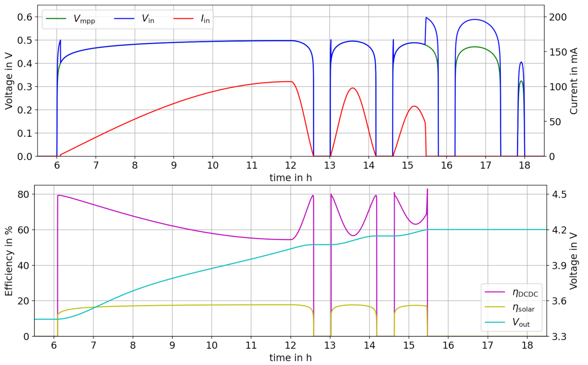 Sensors 21 04599 g009