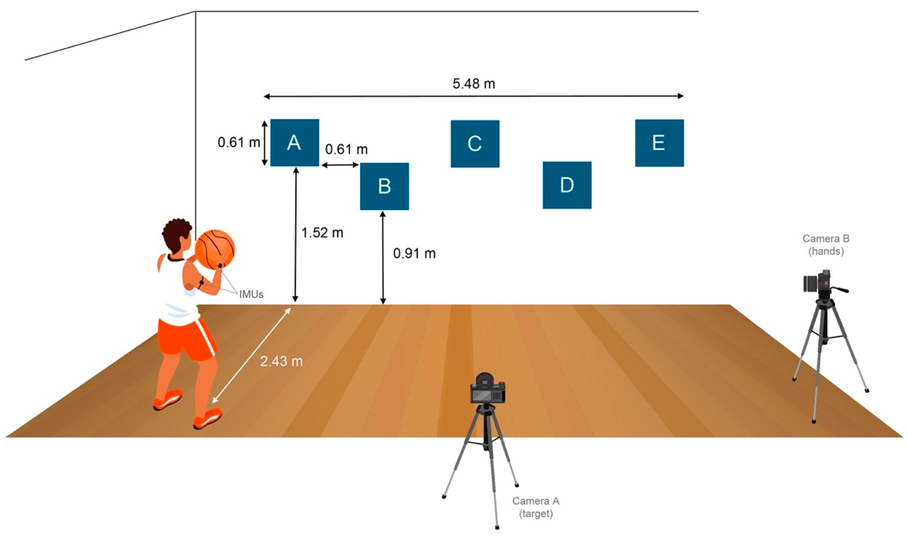 Sensors 21 04601 g002