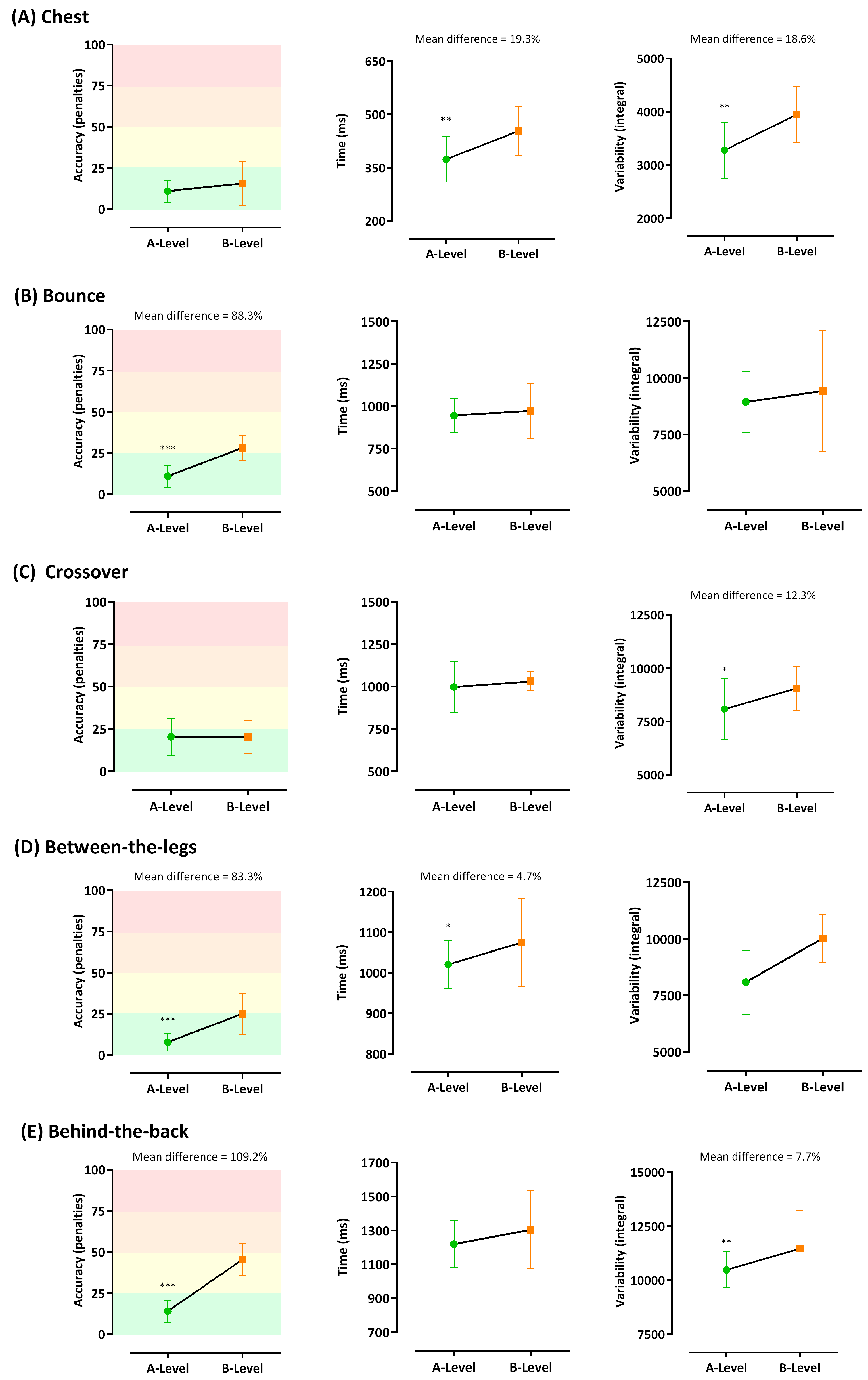 Sensors 21 04601 g005