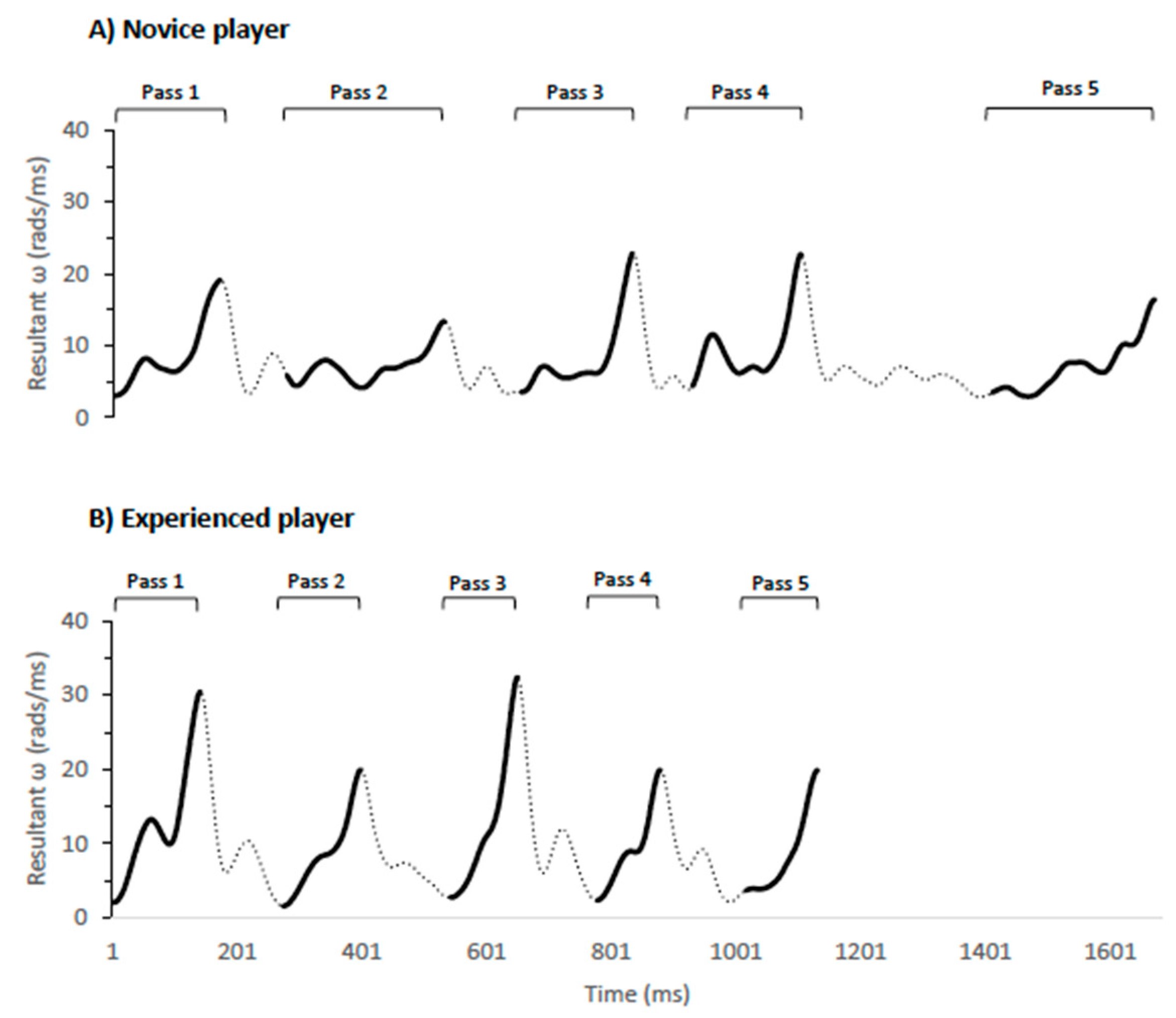 Sensors 21 04601 g006
