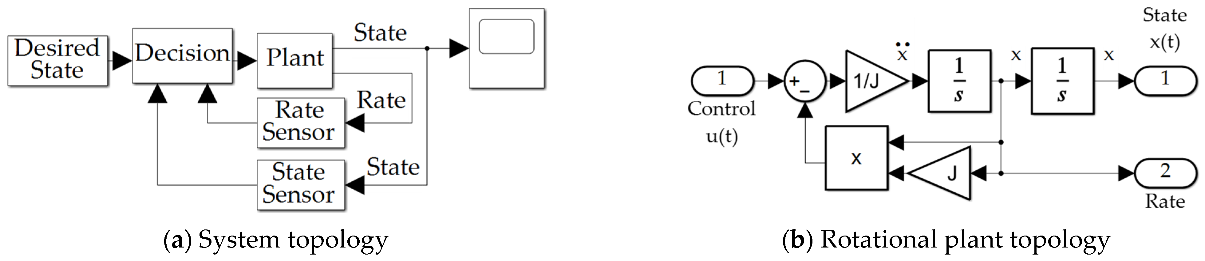 Sensors 21 04603 g002