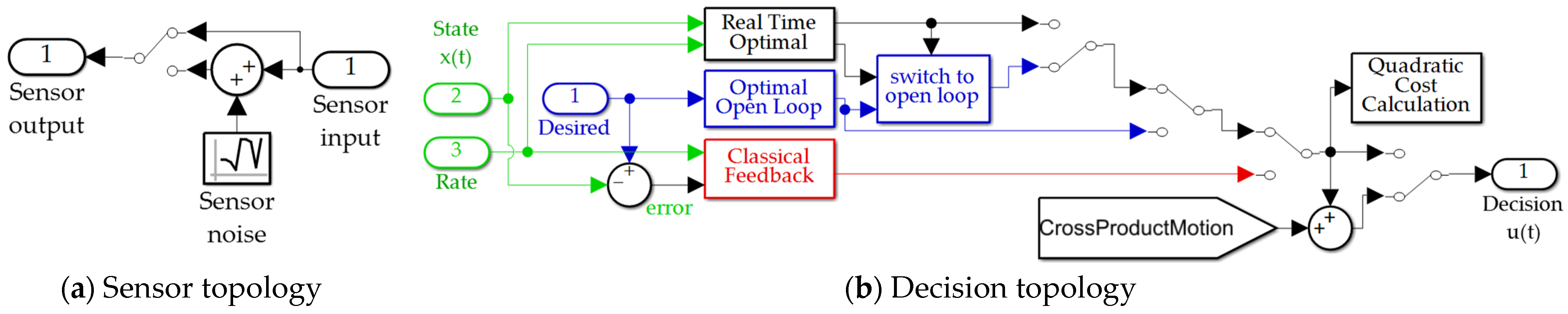 Sensors 21 04603 g003