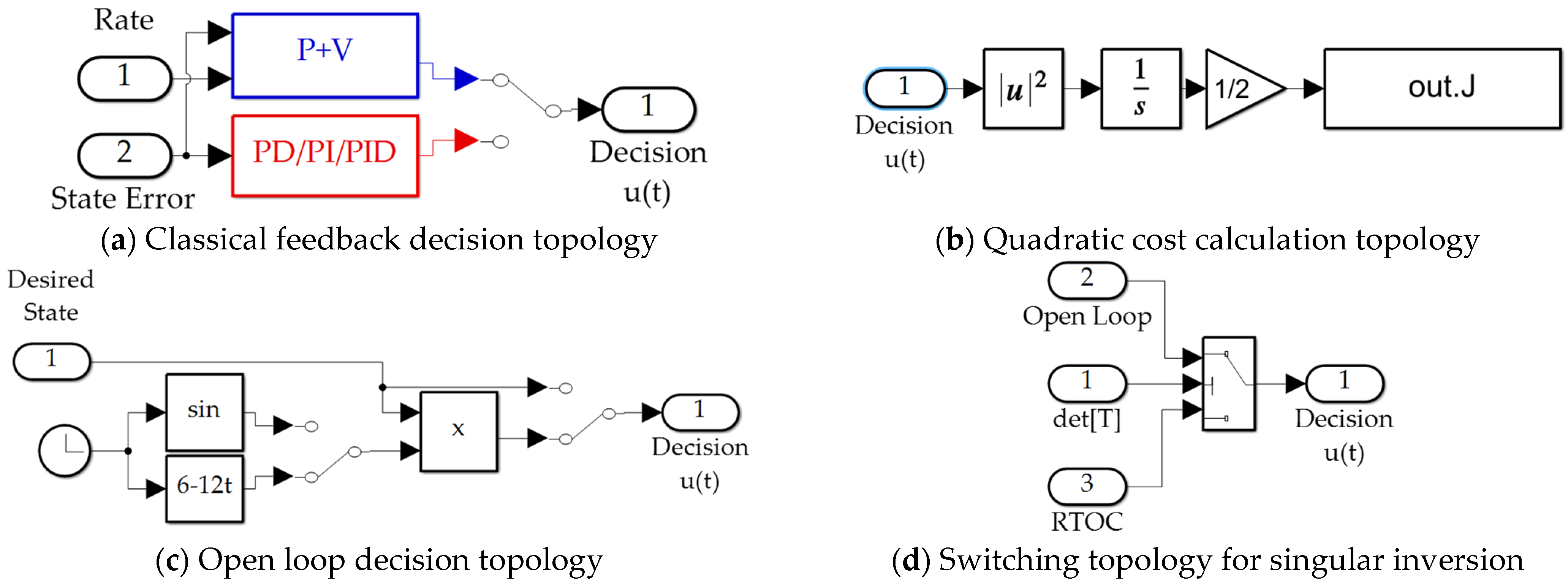 Sensors 21 04603 g004