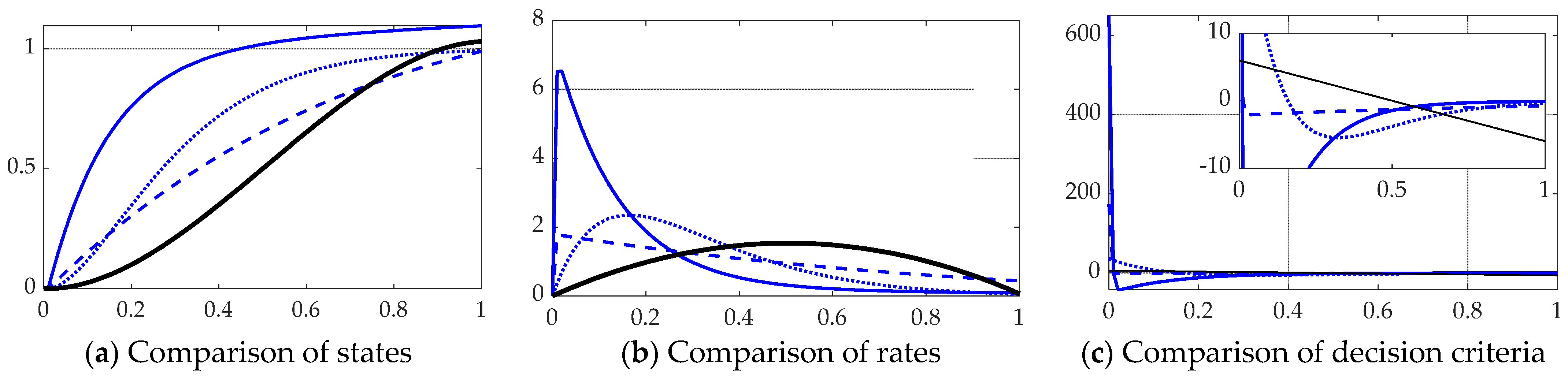 Sensors 21 04603 g006