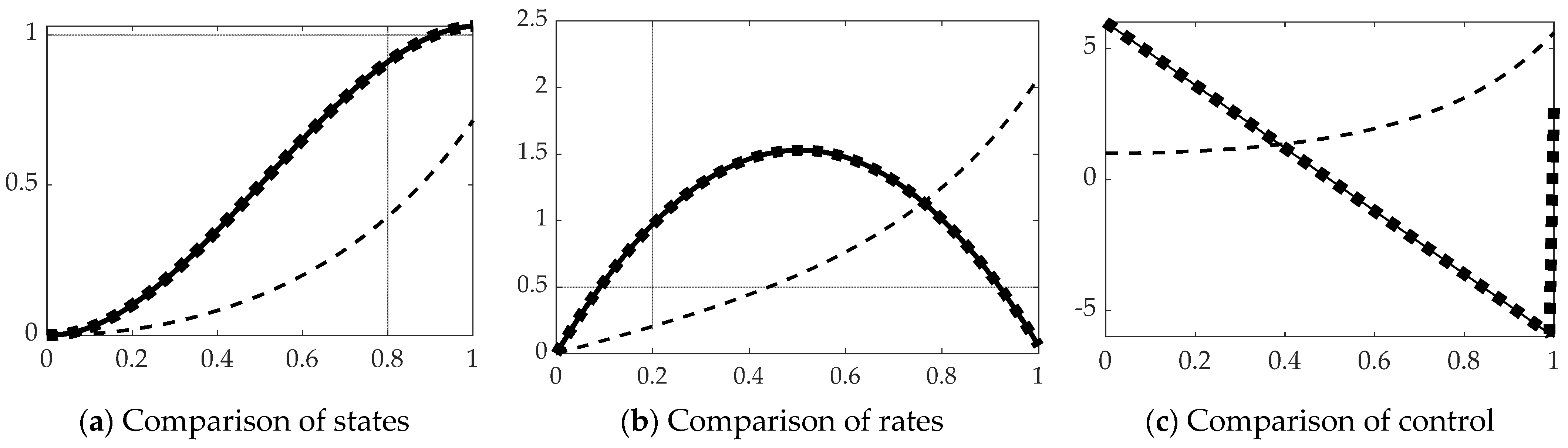 Sensors 21 04603 g007