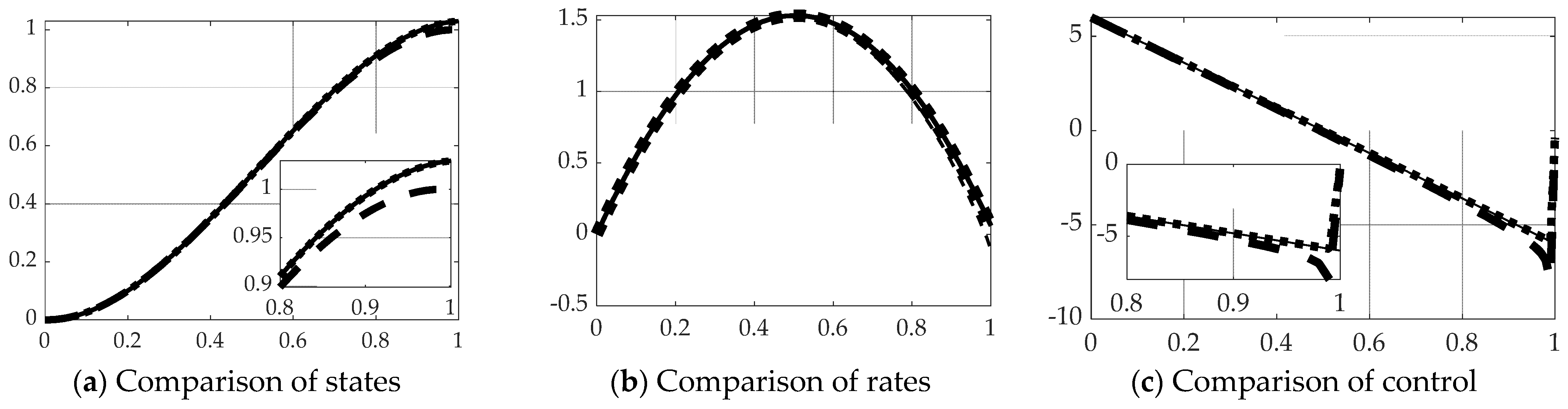 Sensors 21 04603 g009