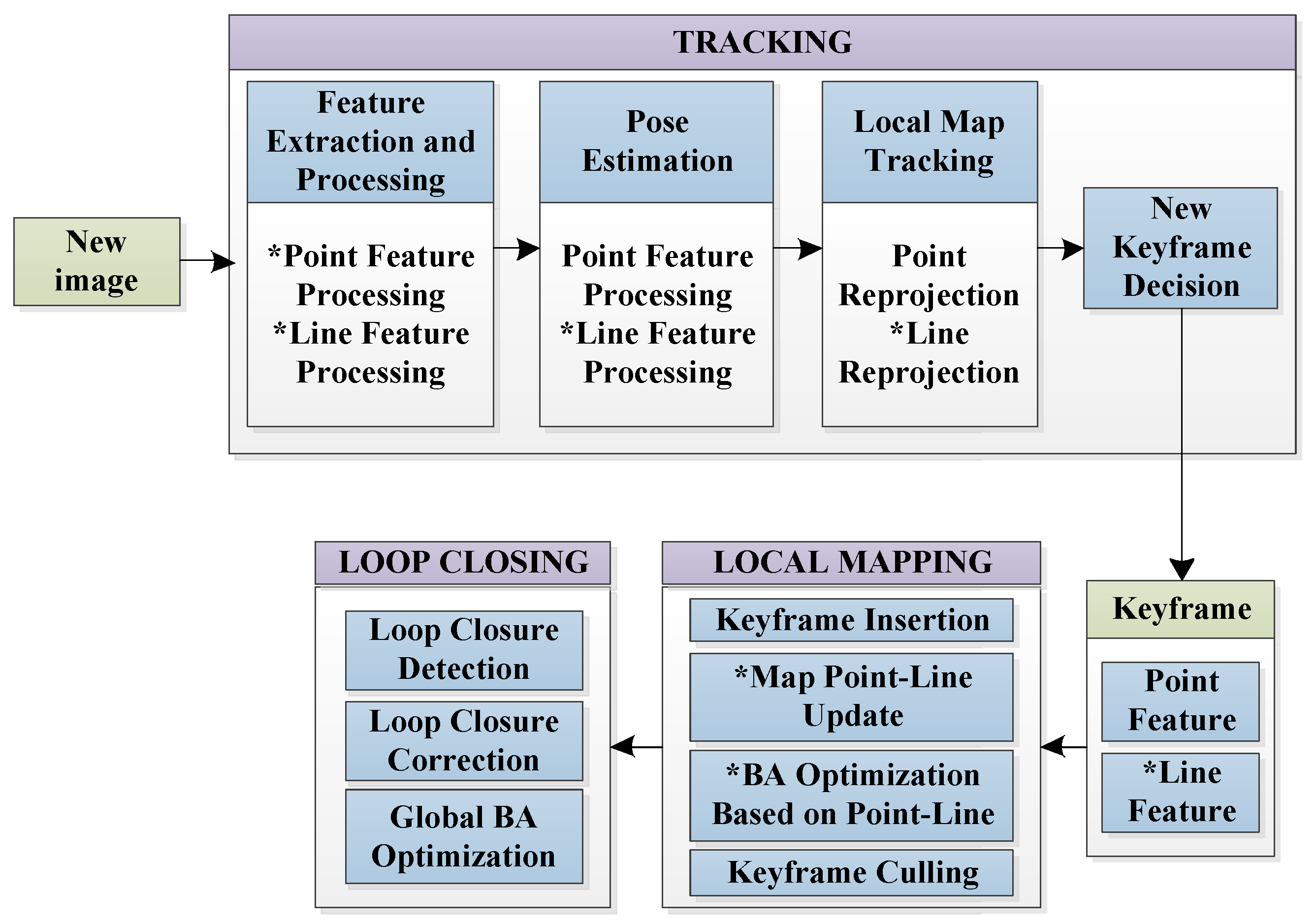 Sensors 21 04604 g003