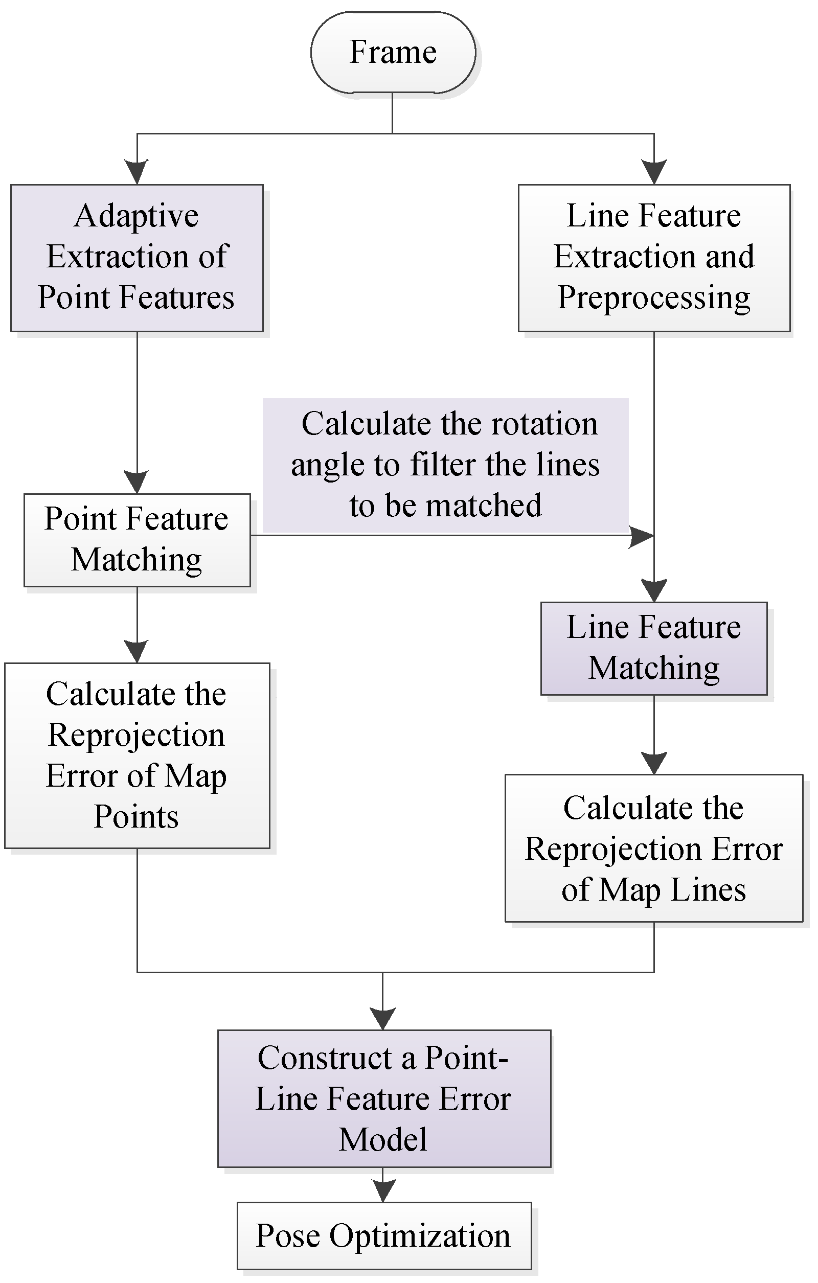 Sensors 21 04604 g004