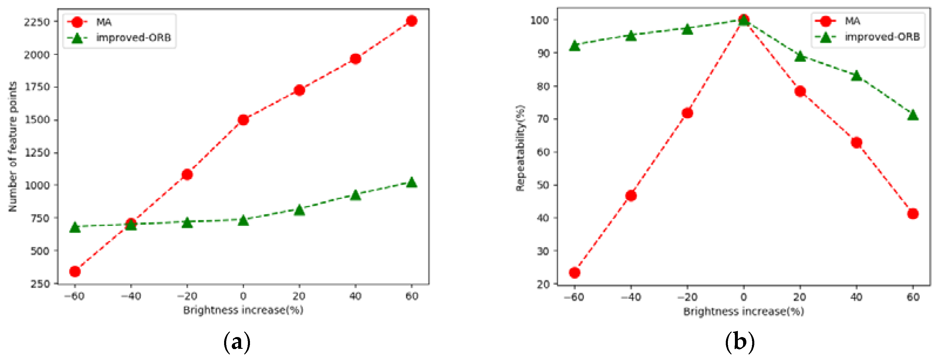 Sensors 21 04604 g010