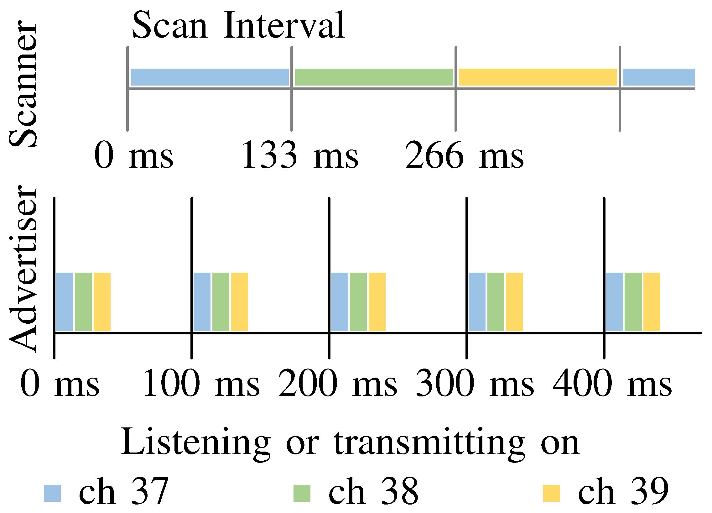 Sensors 21 04605 g001