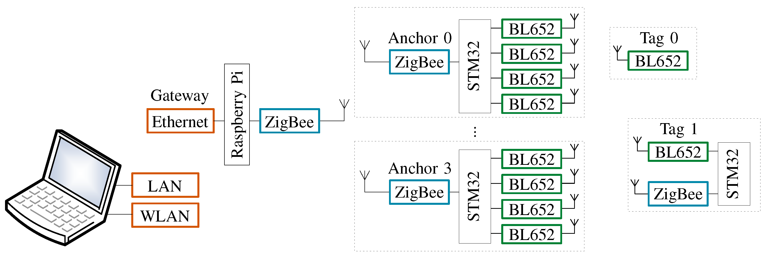 Sensors 21 04605 g002