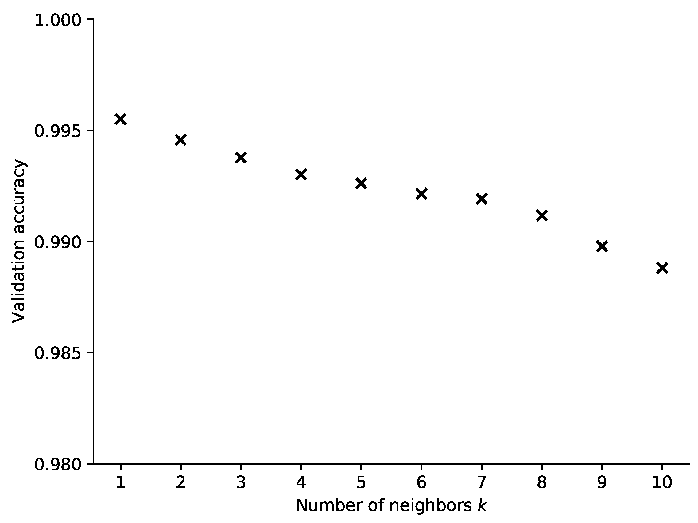 Sensors 21 04605 g009