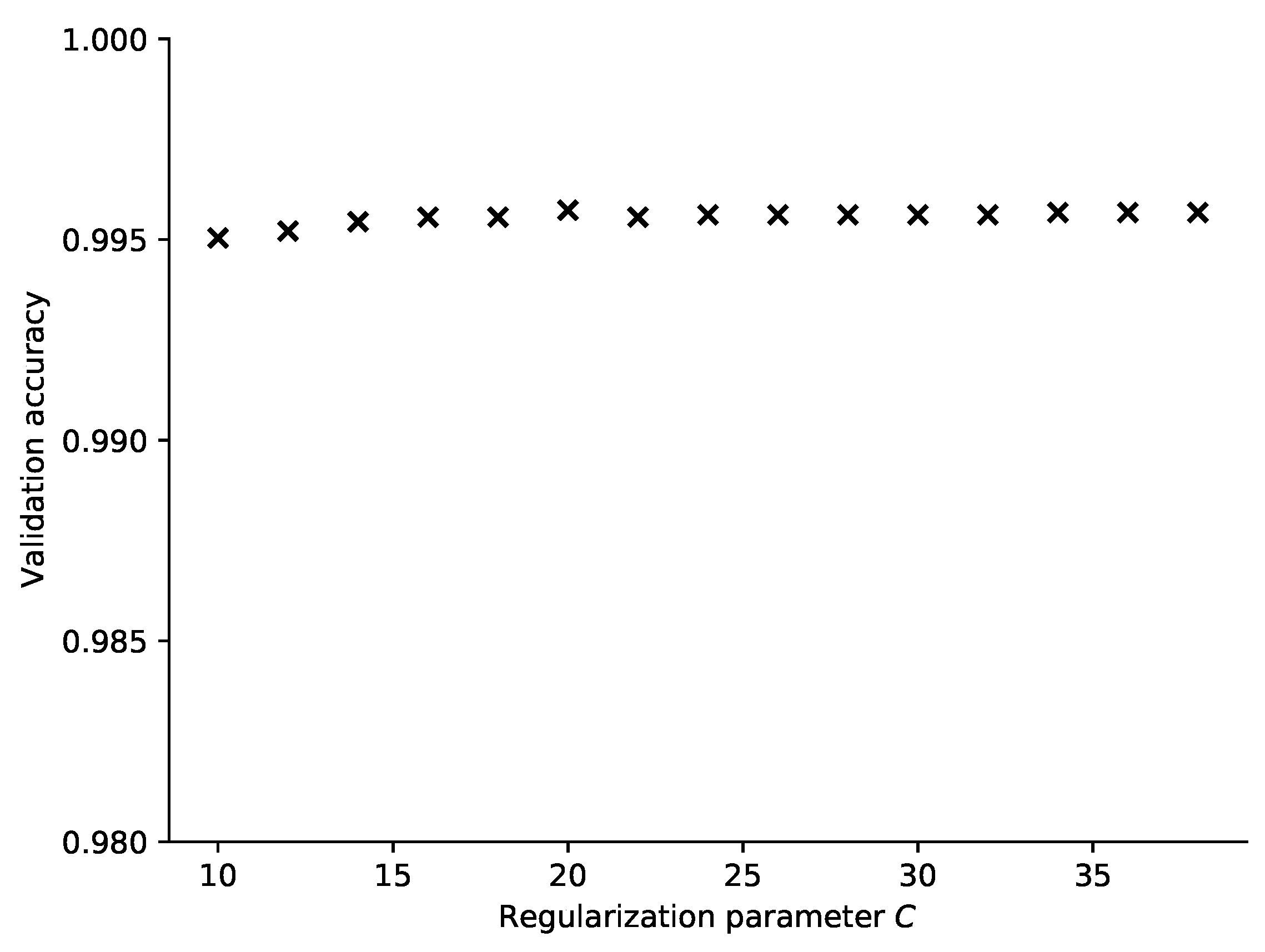 Sensors 21 04605 g011