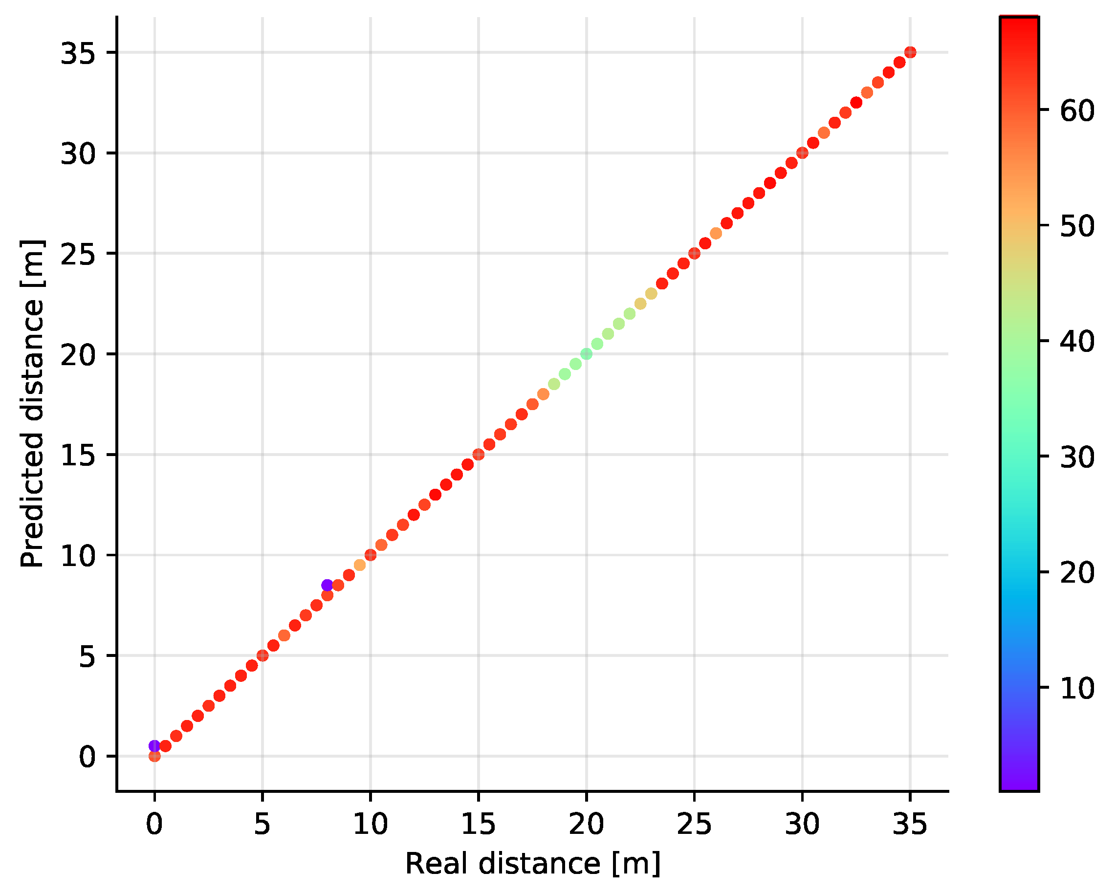 Sensors 21 04605 g012