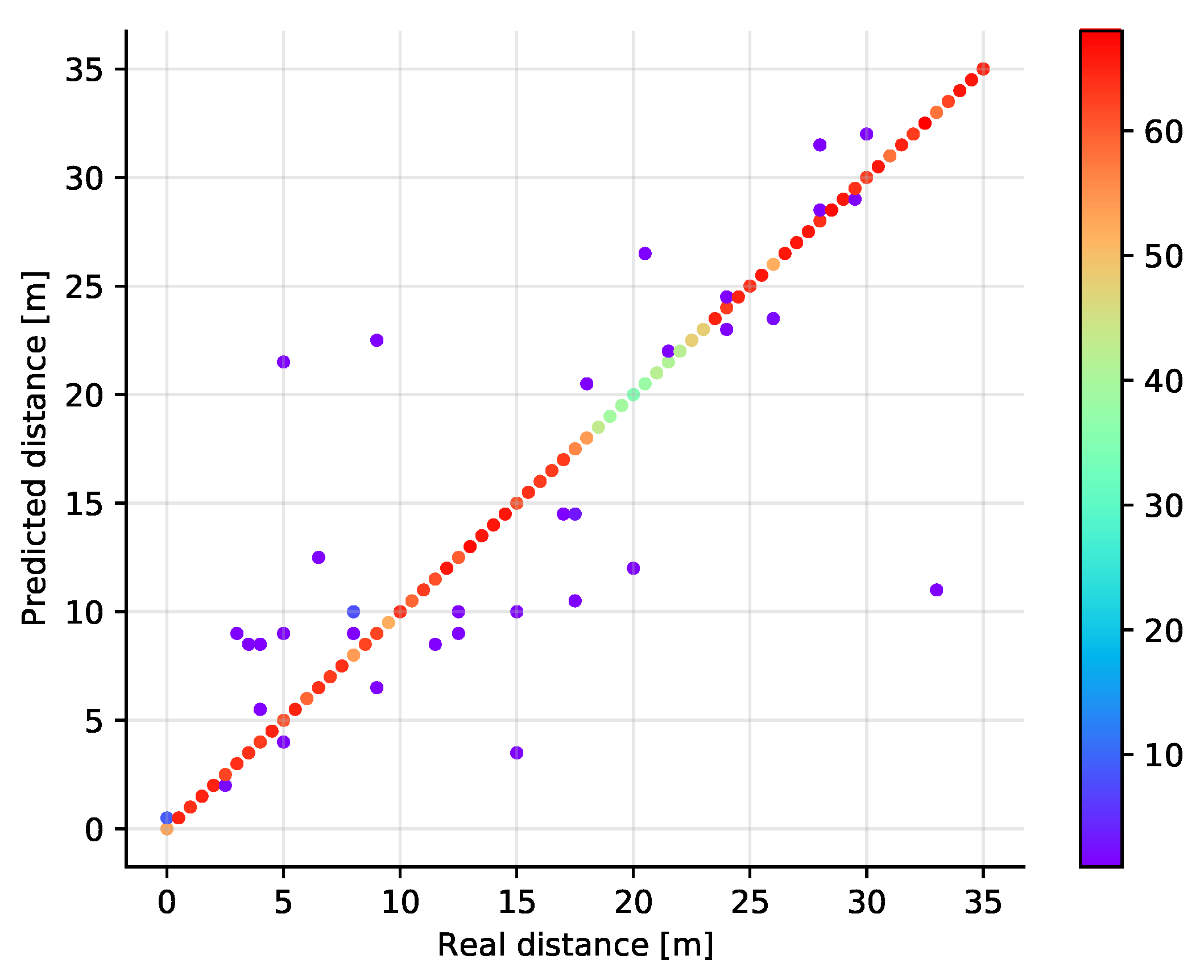 Sensors 21 04605 g014