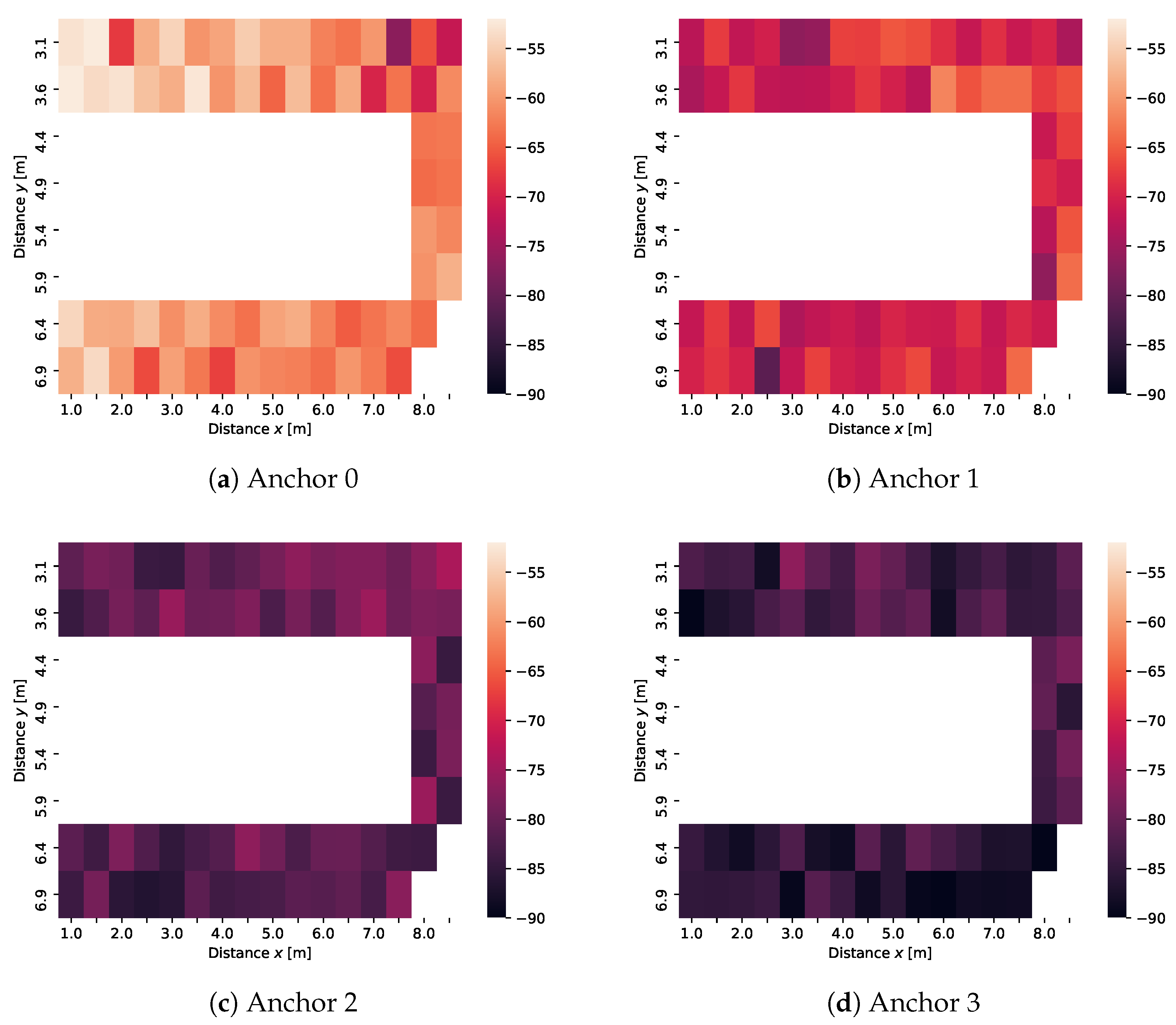 Sensors 21 04605 g015