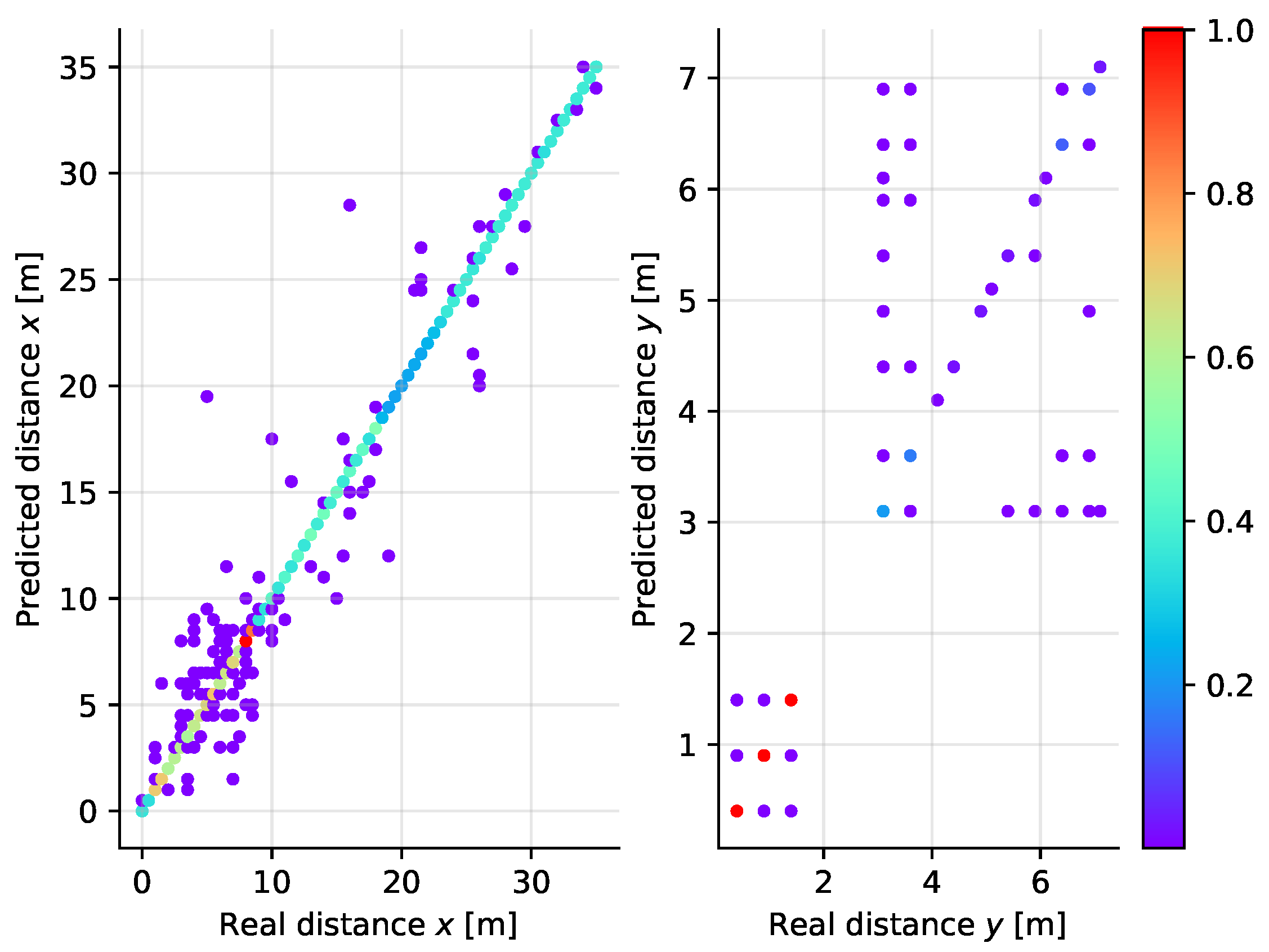 Sensors 21 04605 g017