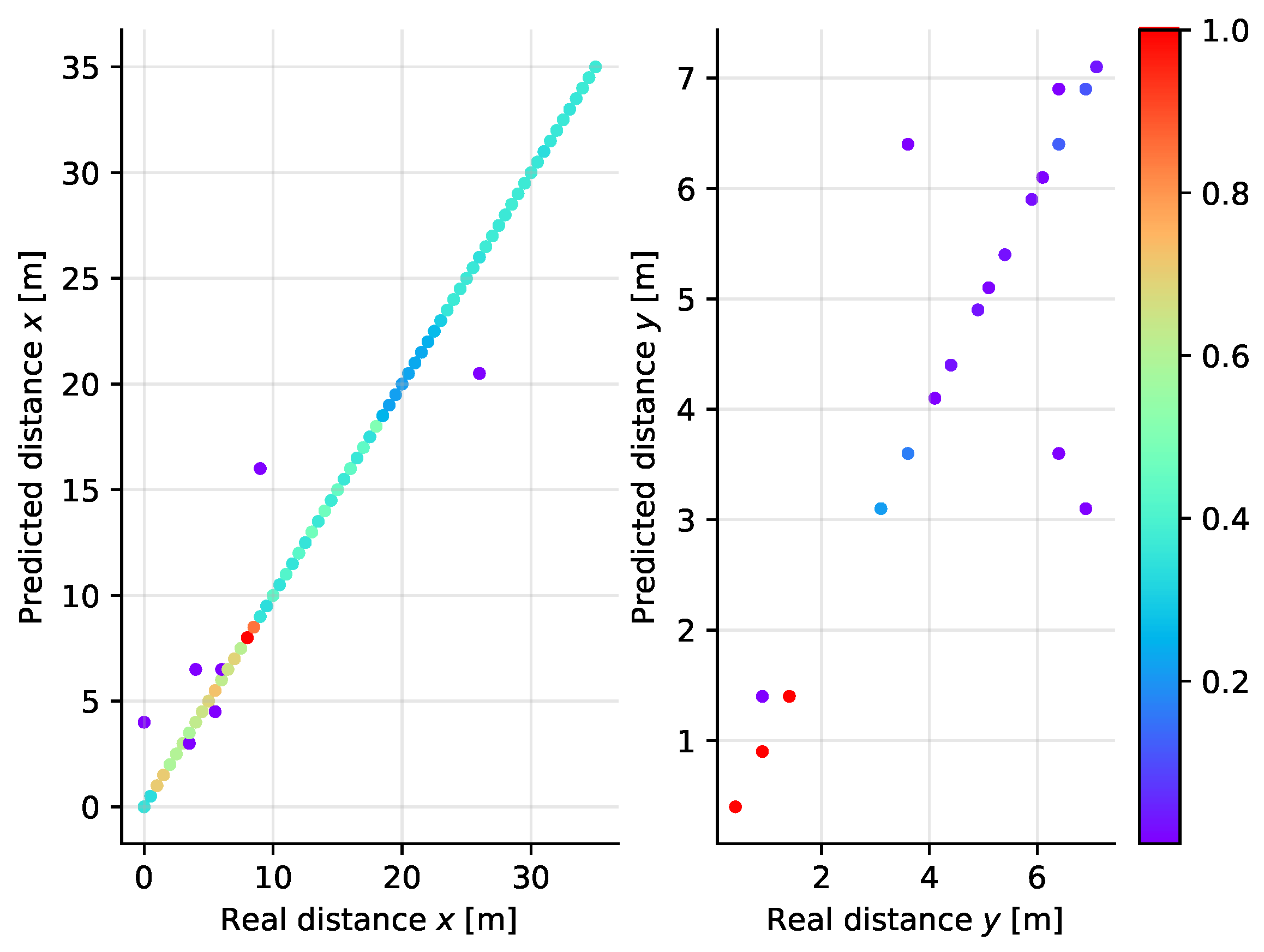 Sensors 21 04605 g018