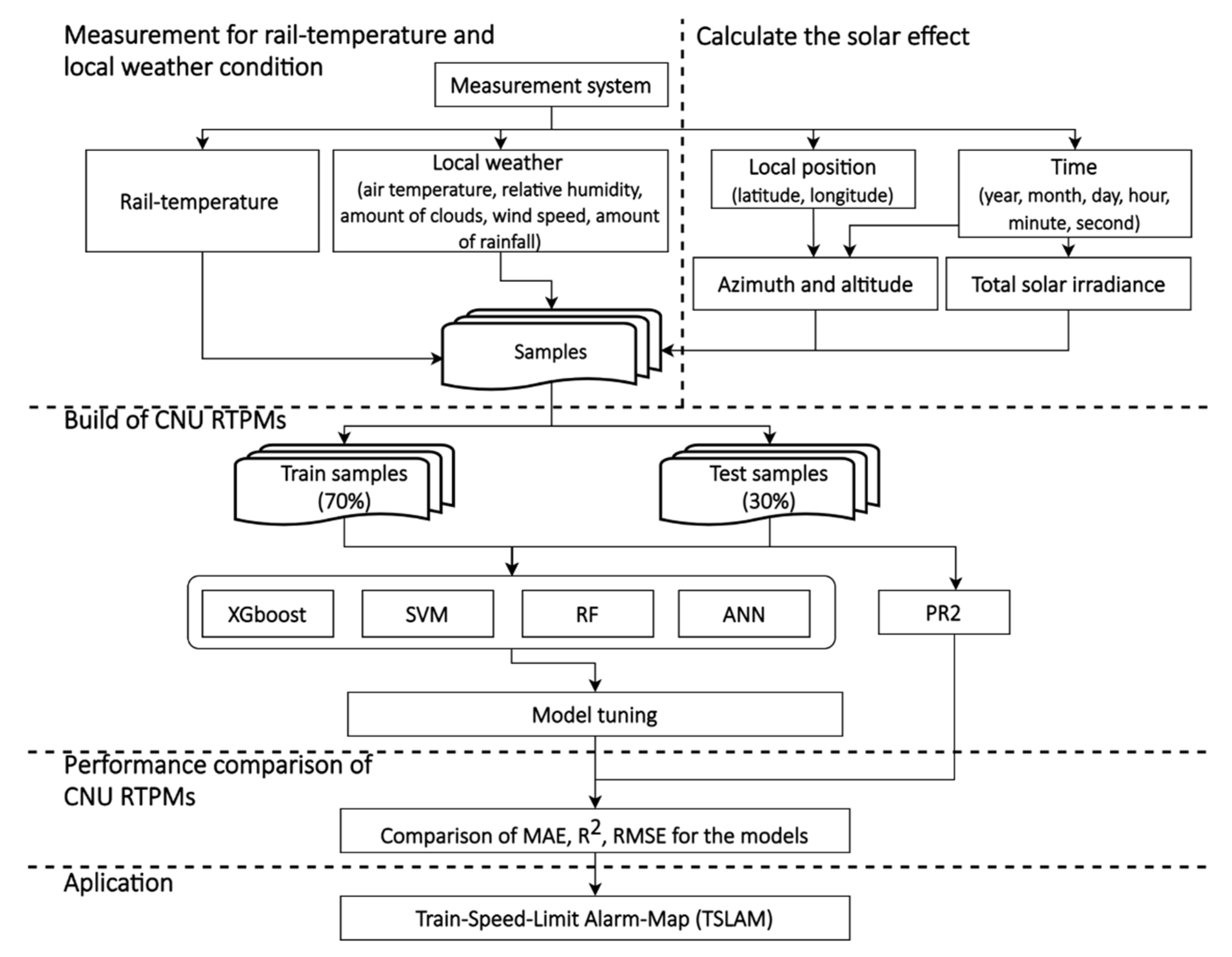 Sensors 21 04606 g005