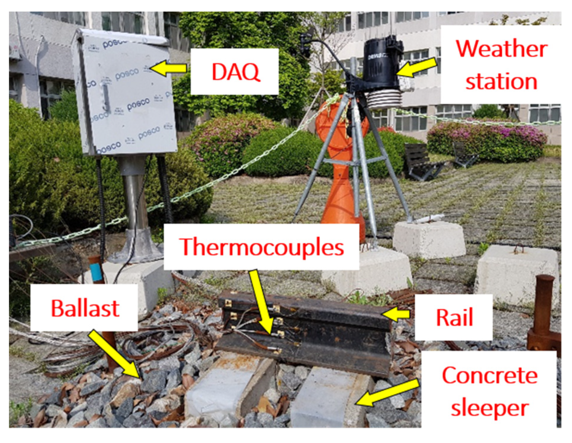 Sensors 21 04606 g0a1