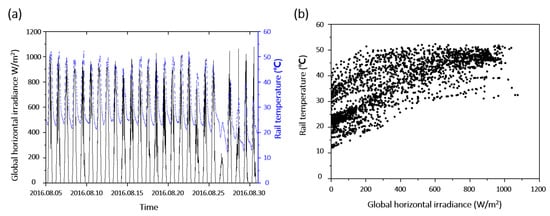 Sensors 21 04606 g0a2 550