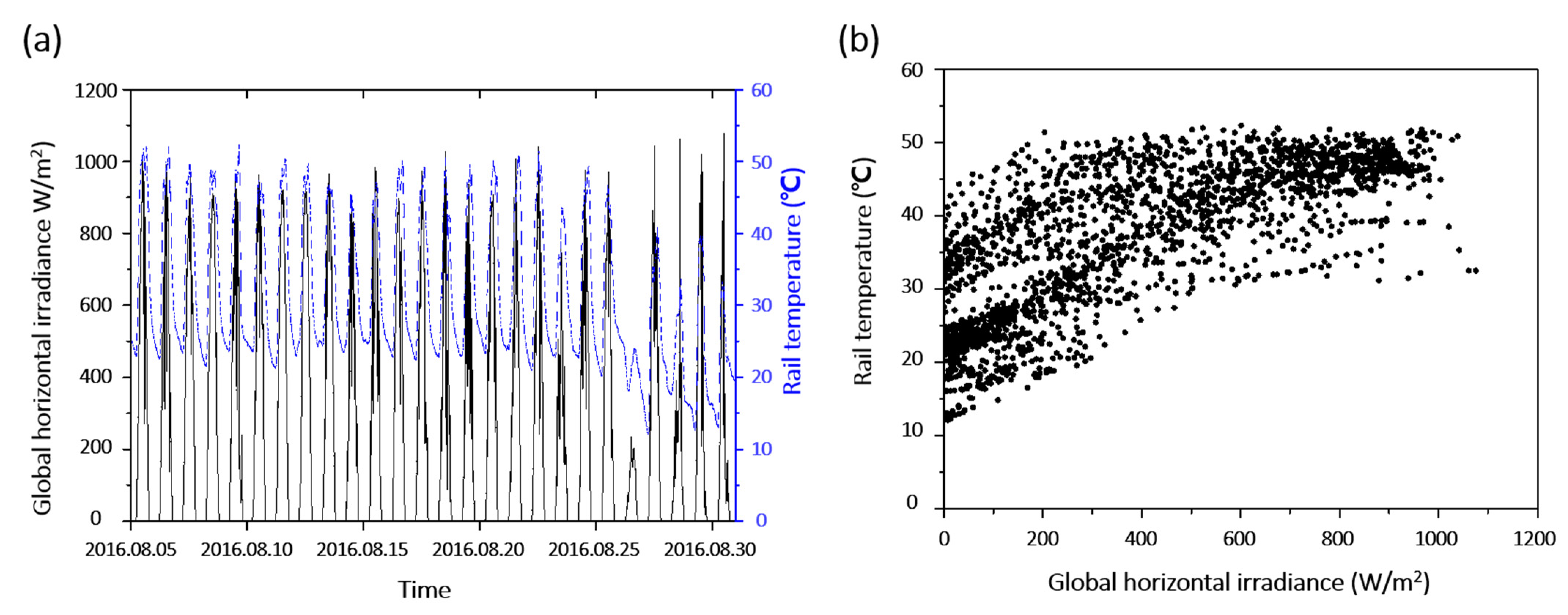 Sensors 21 04606 g0a2