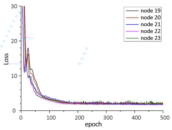 Sensors 21 04606 g0a3 550