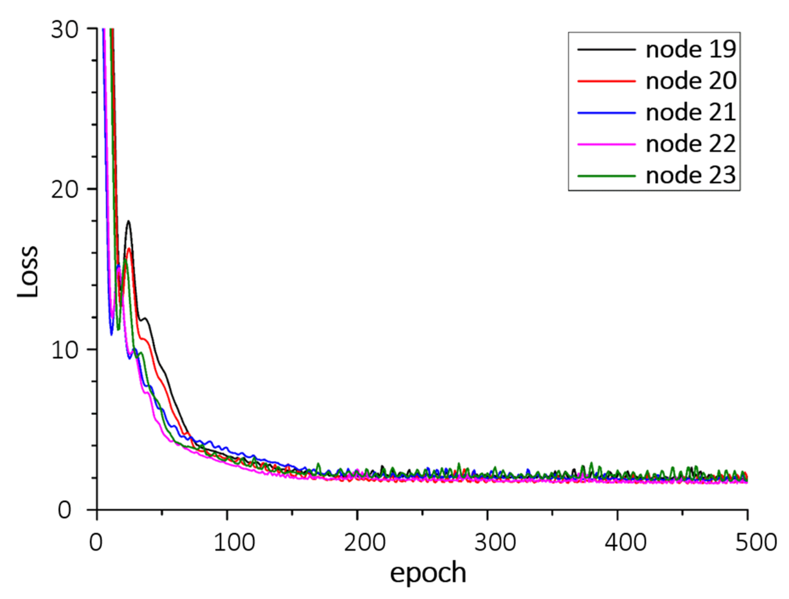 Sensors 21 04606 g0a3