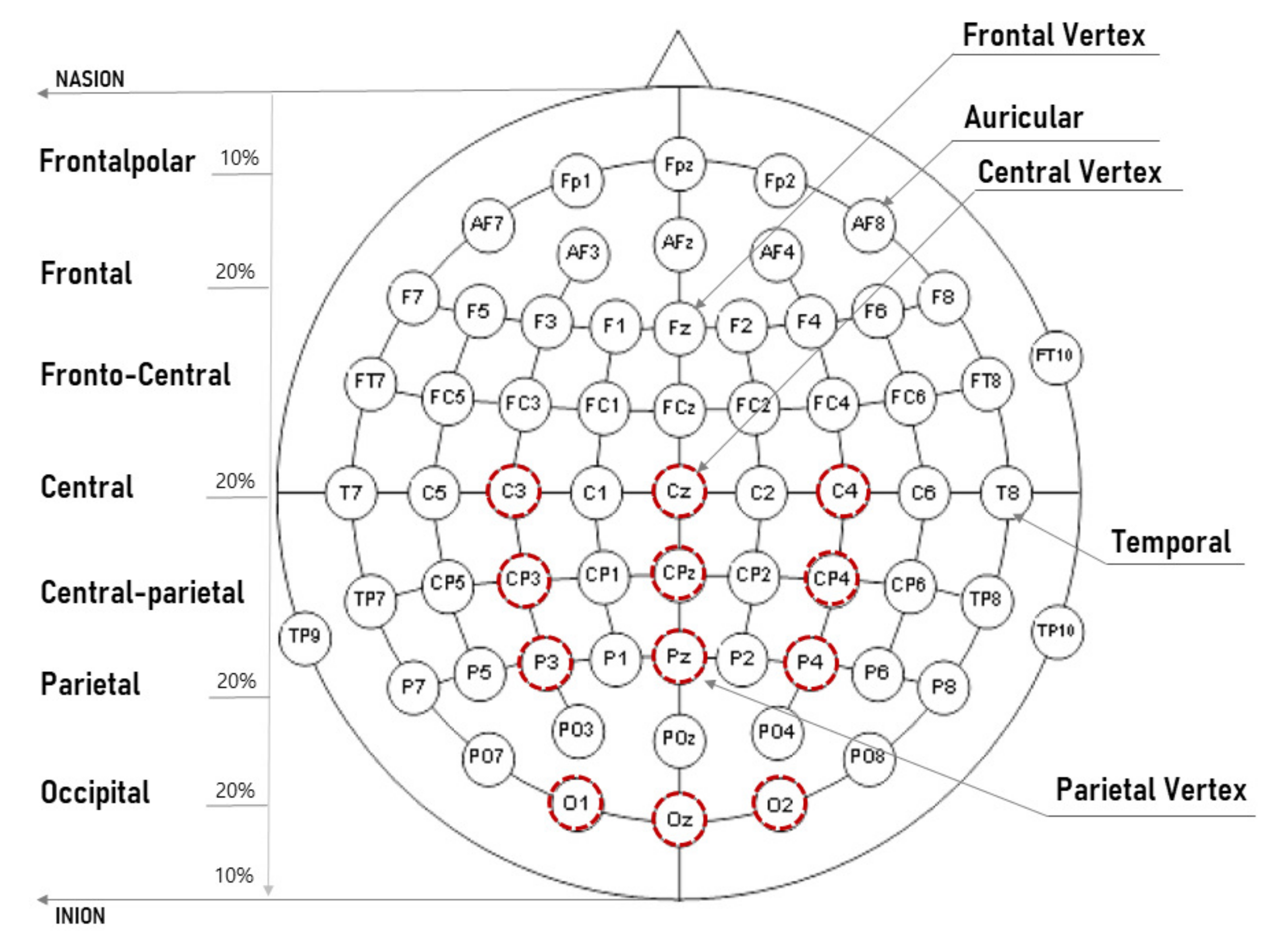 Sensors 21 04607 g004