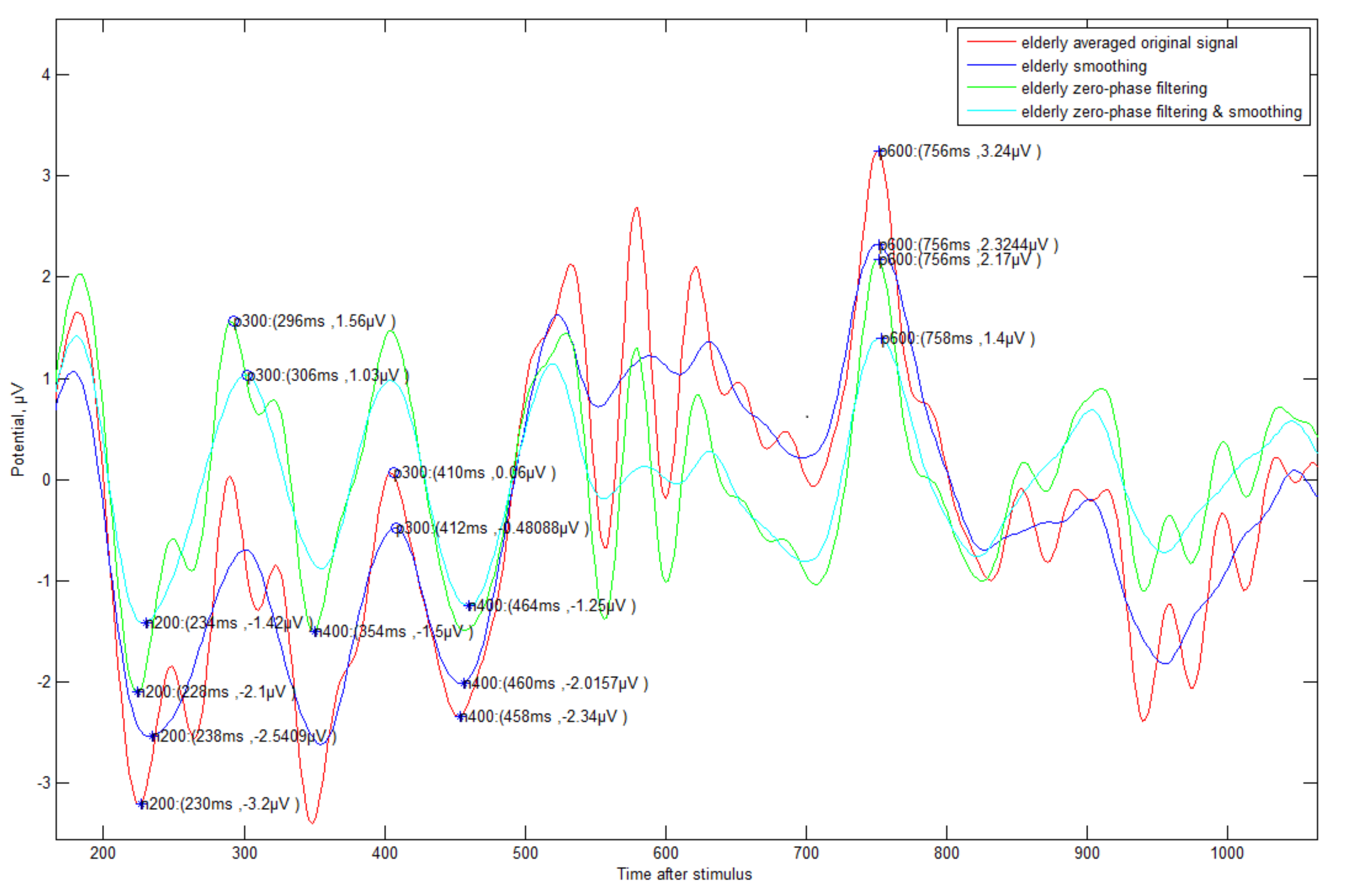 Sensors 21 04607 g007
