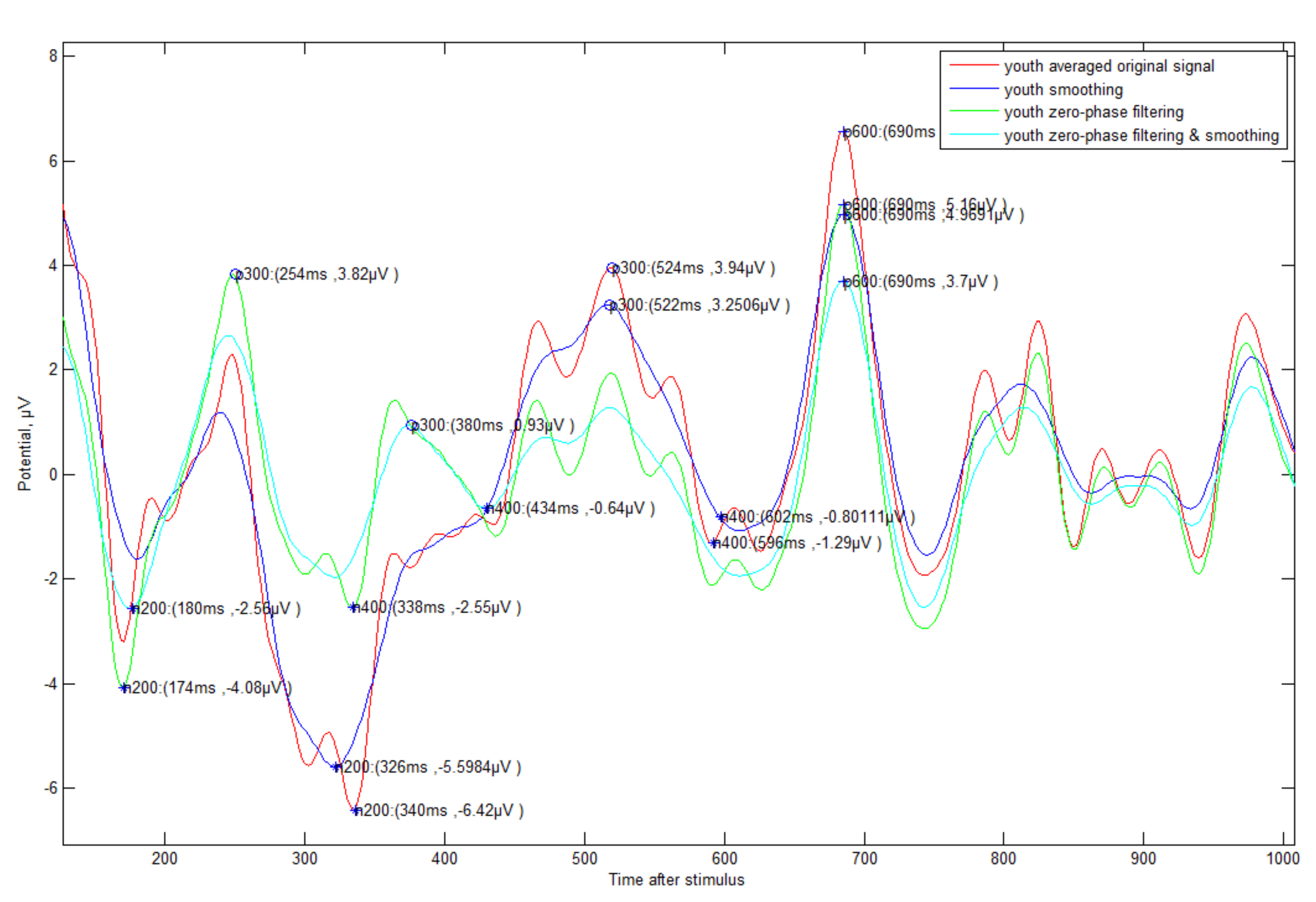 Sensors 21 04607 g010