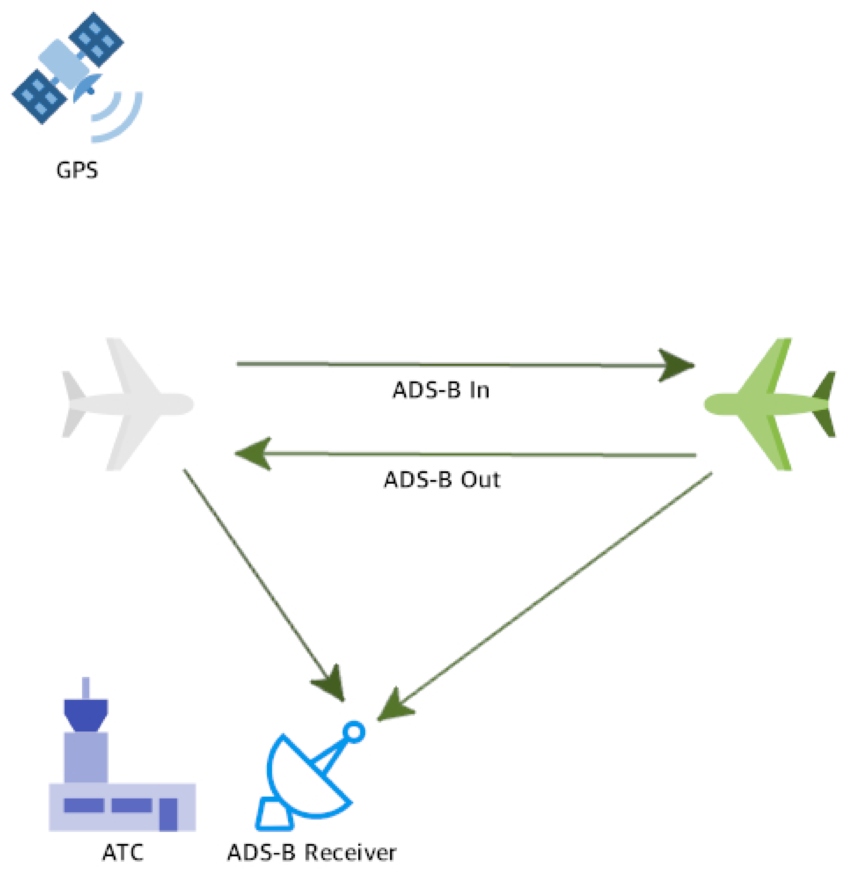 Sensors 21 04610 g001