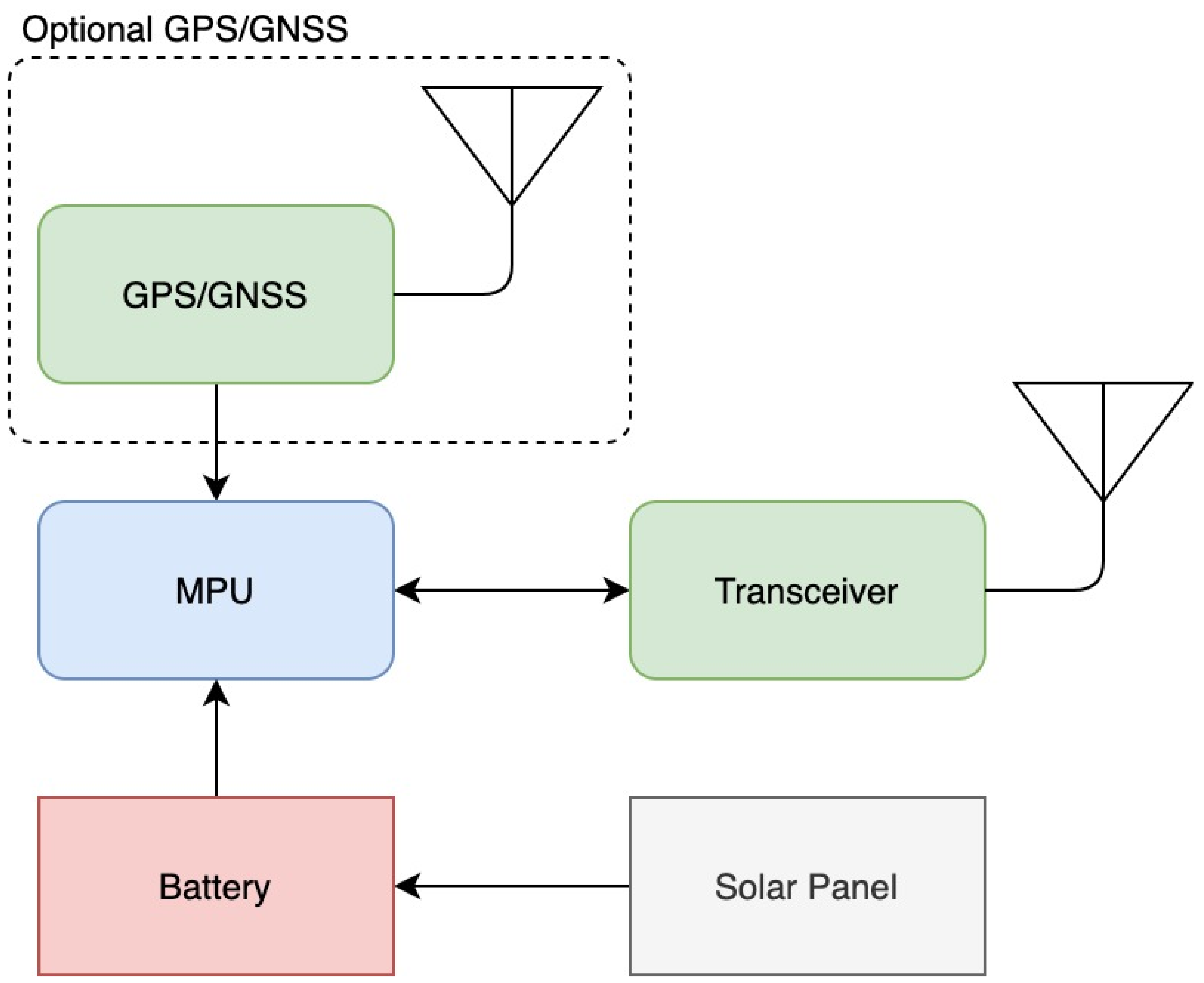 Sensors 21 04610 g004