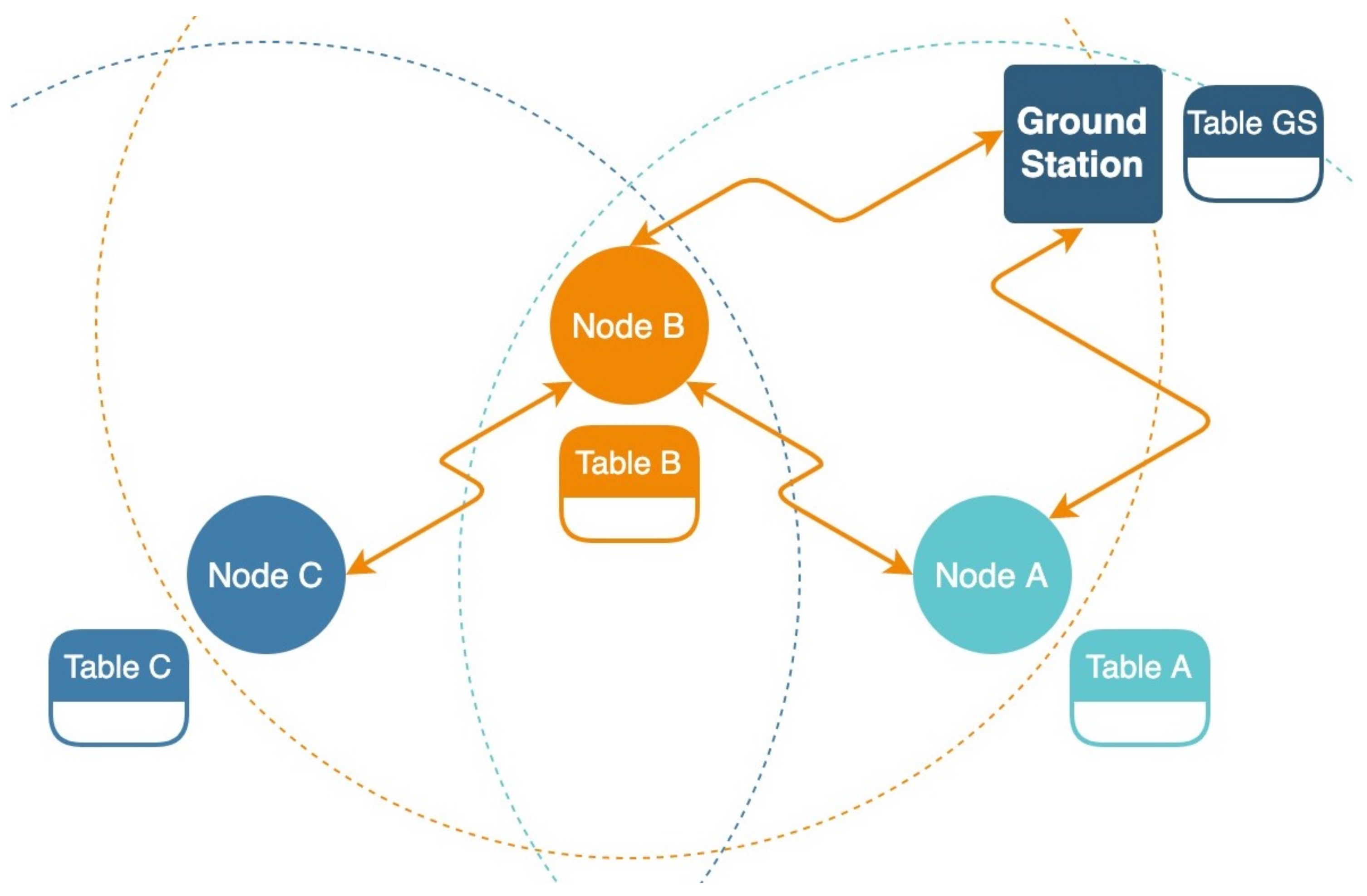 Sensors 21 04610 g005
