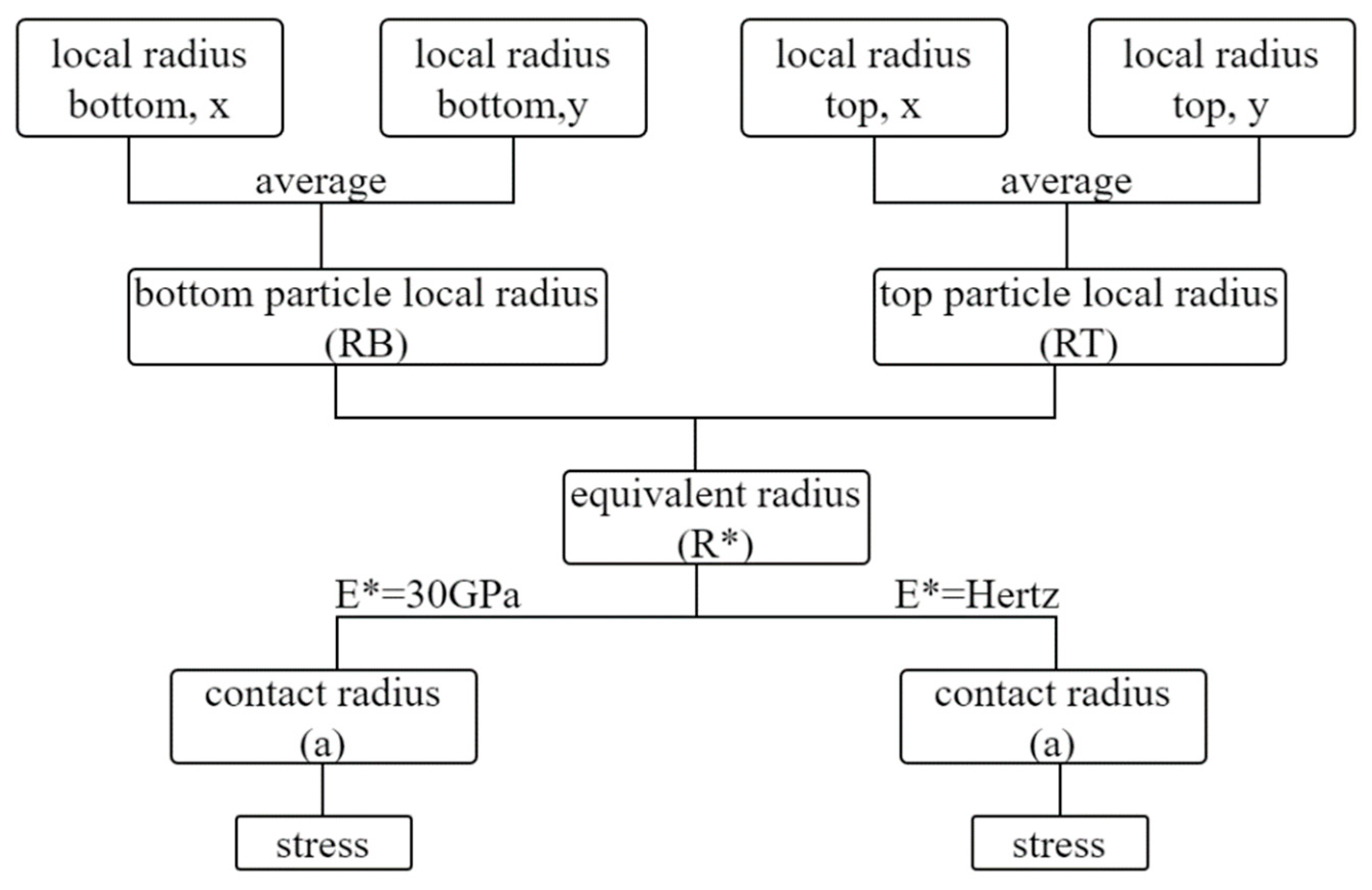Sensors 21 04611 g002