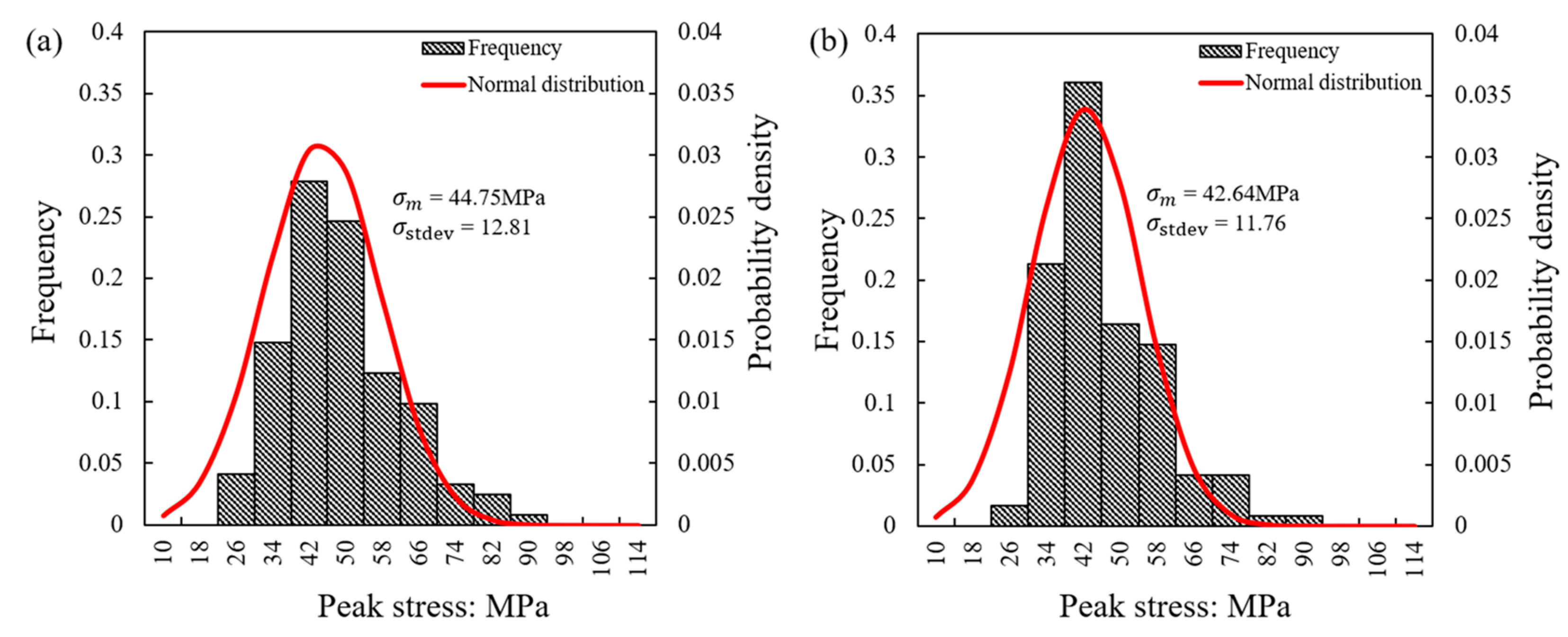 Sensors 21 04611 g006