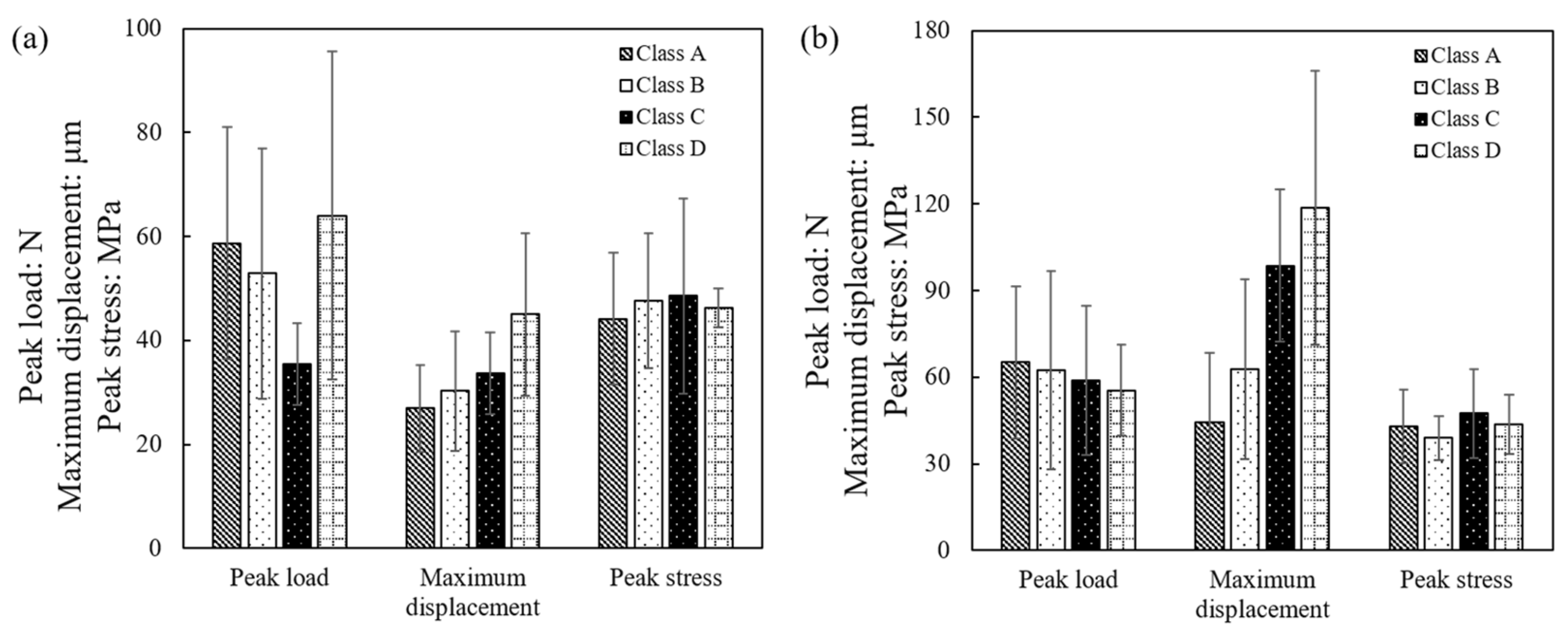 Sensors 21 04611 g021