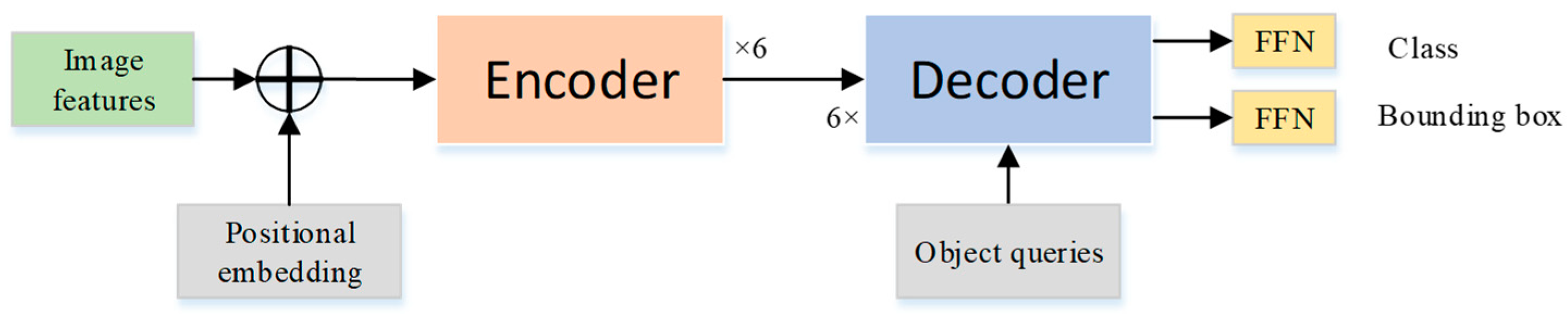 Sensors 21 04612 g002