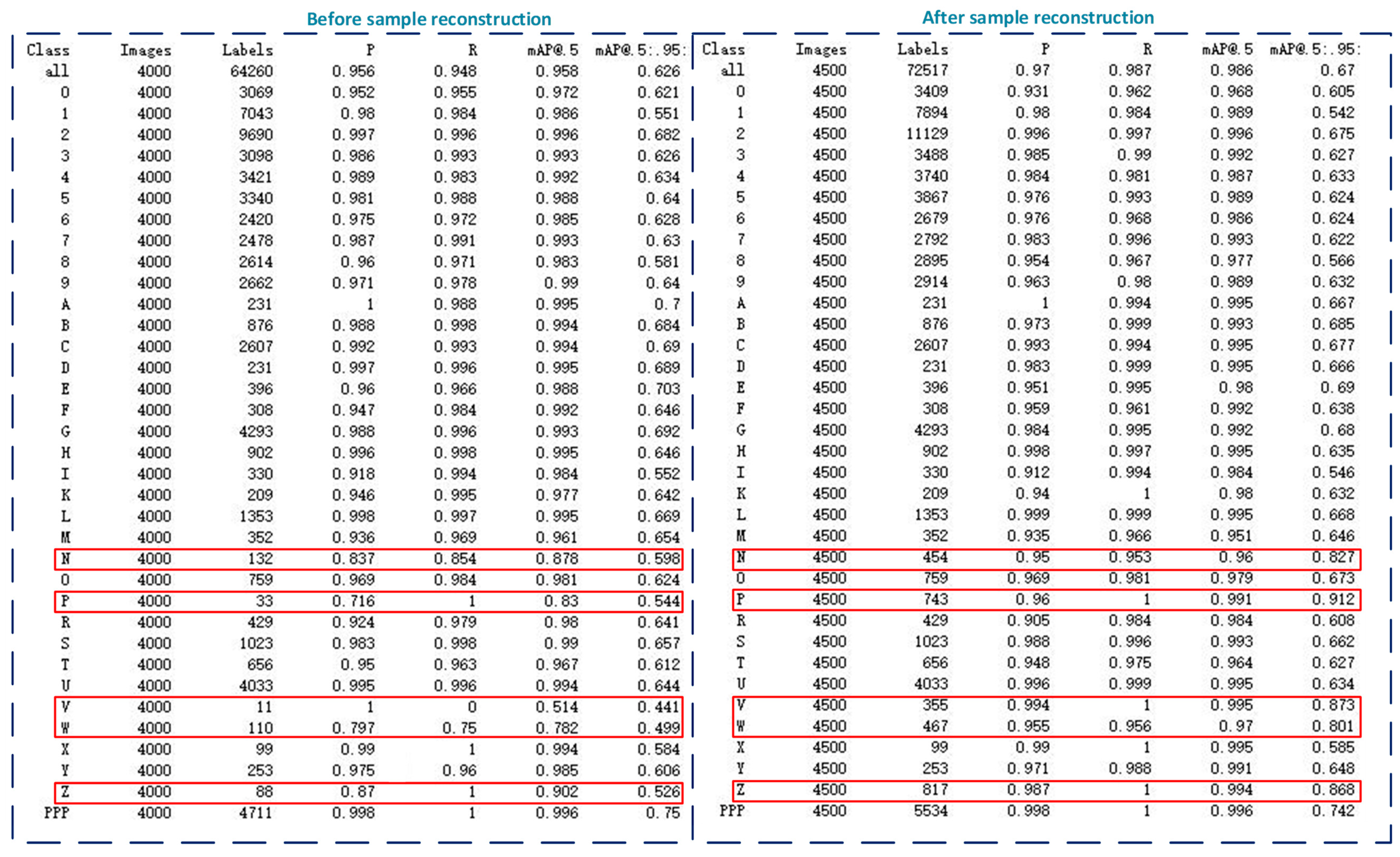 Sensors 21 04612 g0a3