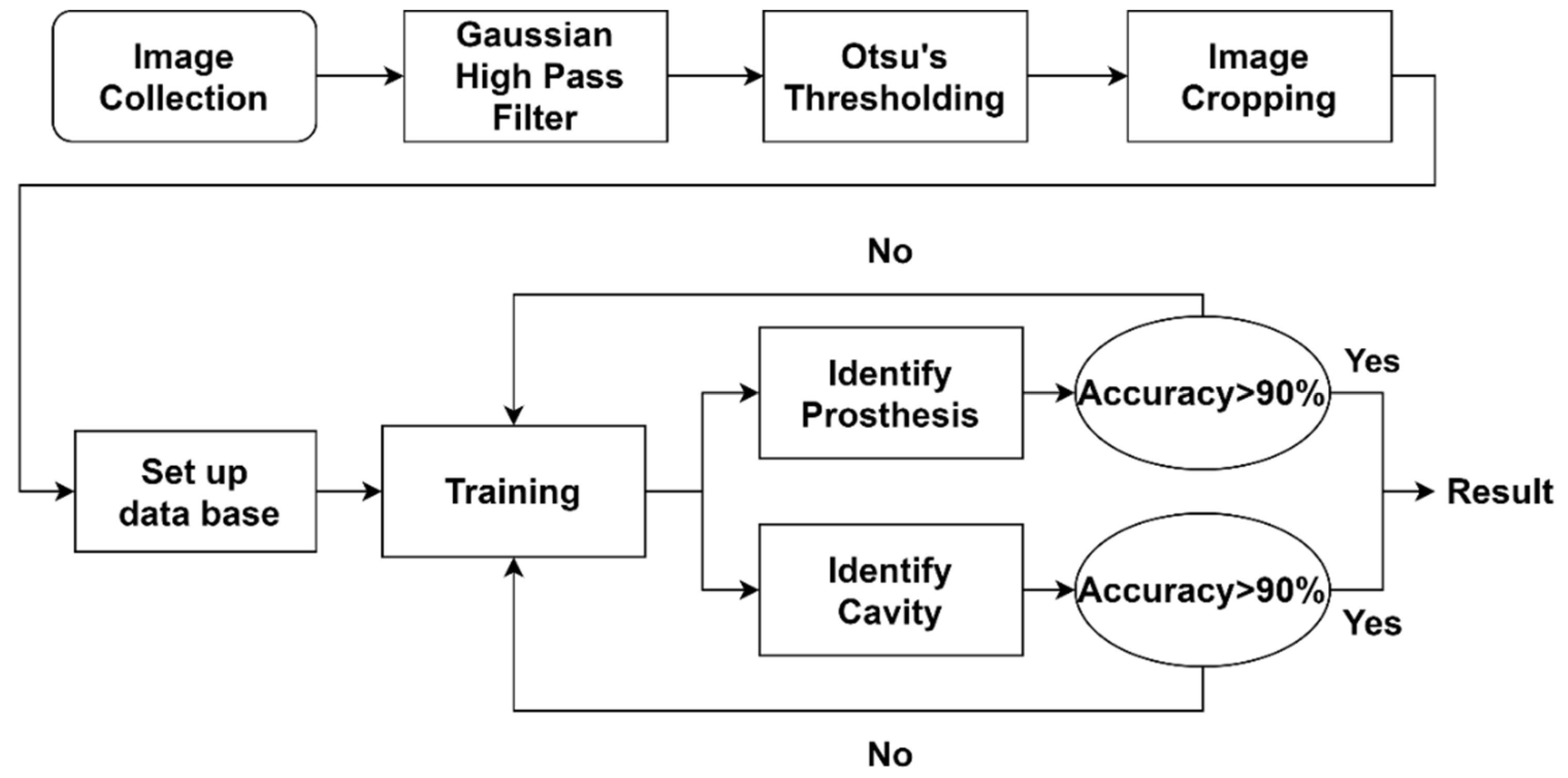 Sensors 21 04613 g001
