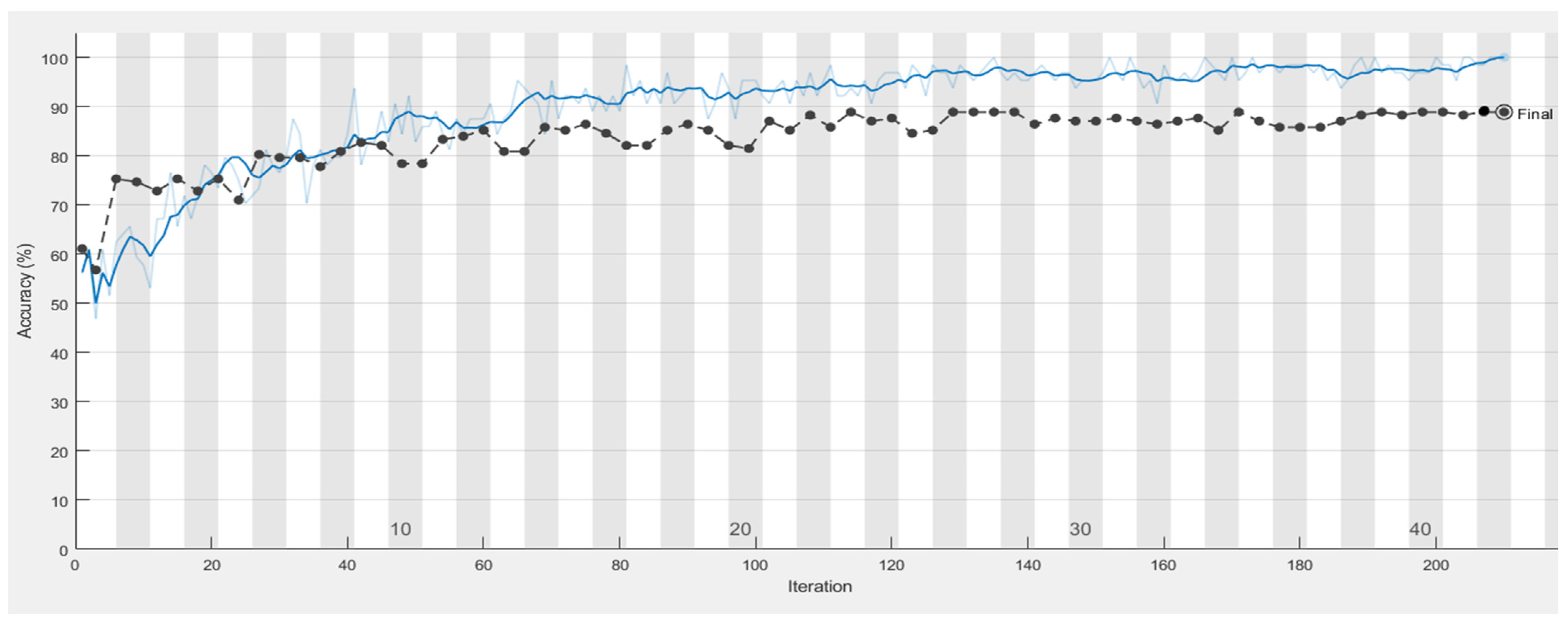 Sensors 21 04613 g011