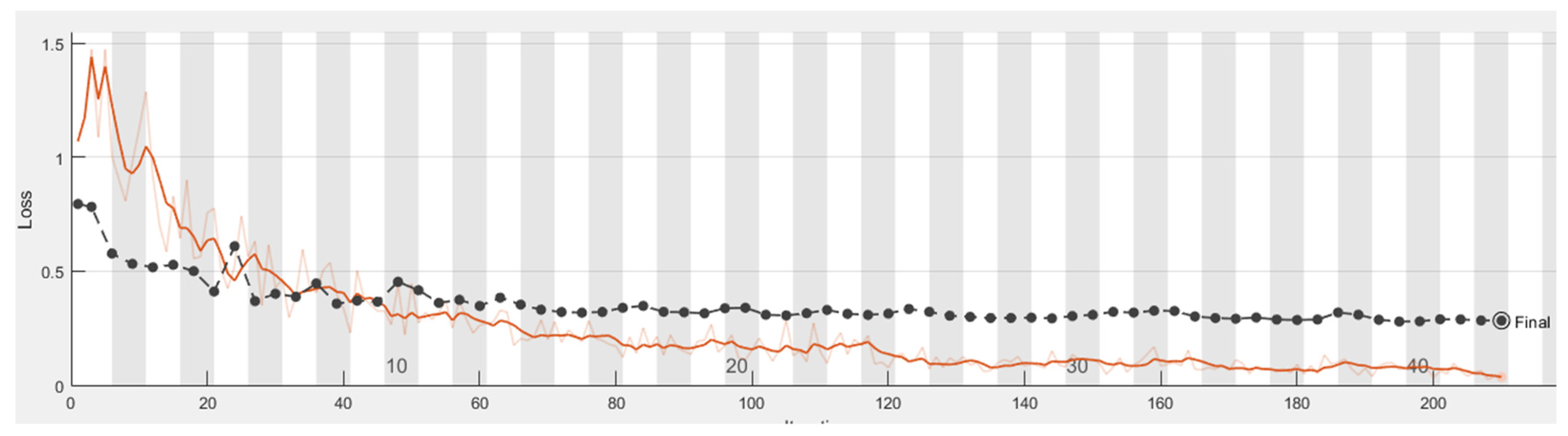 Sensors 21 04613 g012